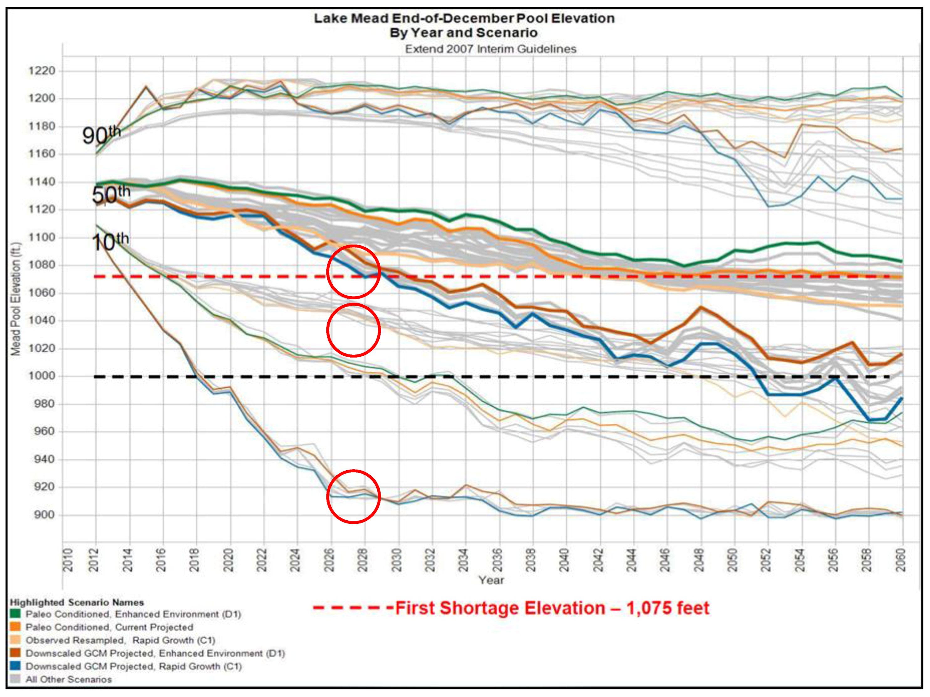 Energies 11 00368 g003 550