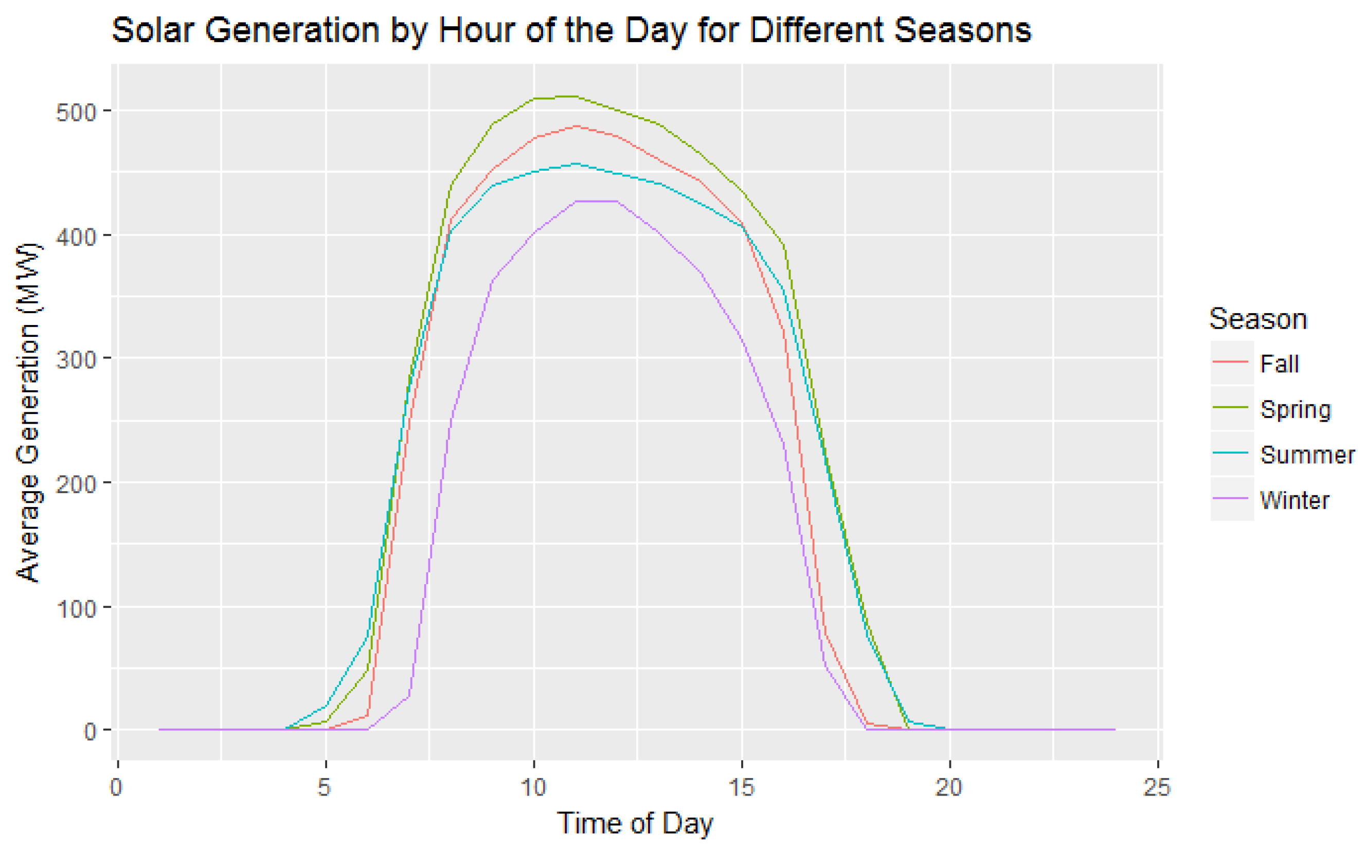 Energies 11 00368 g004 550