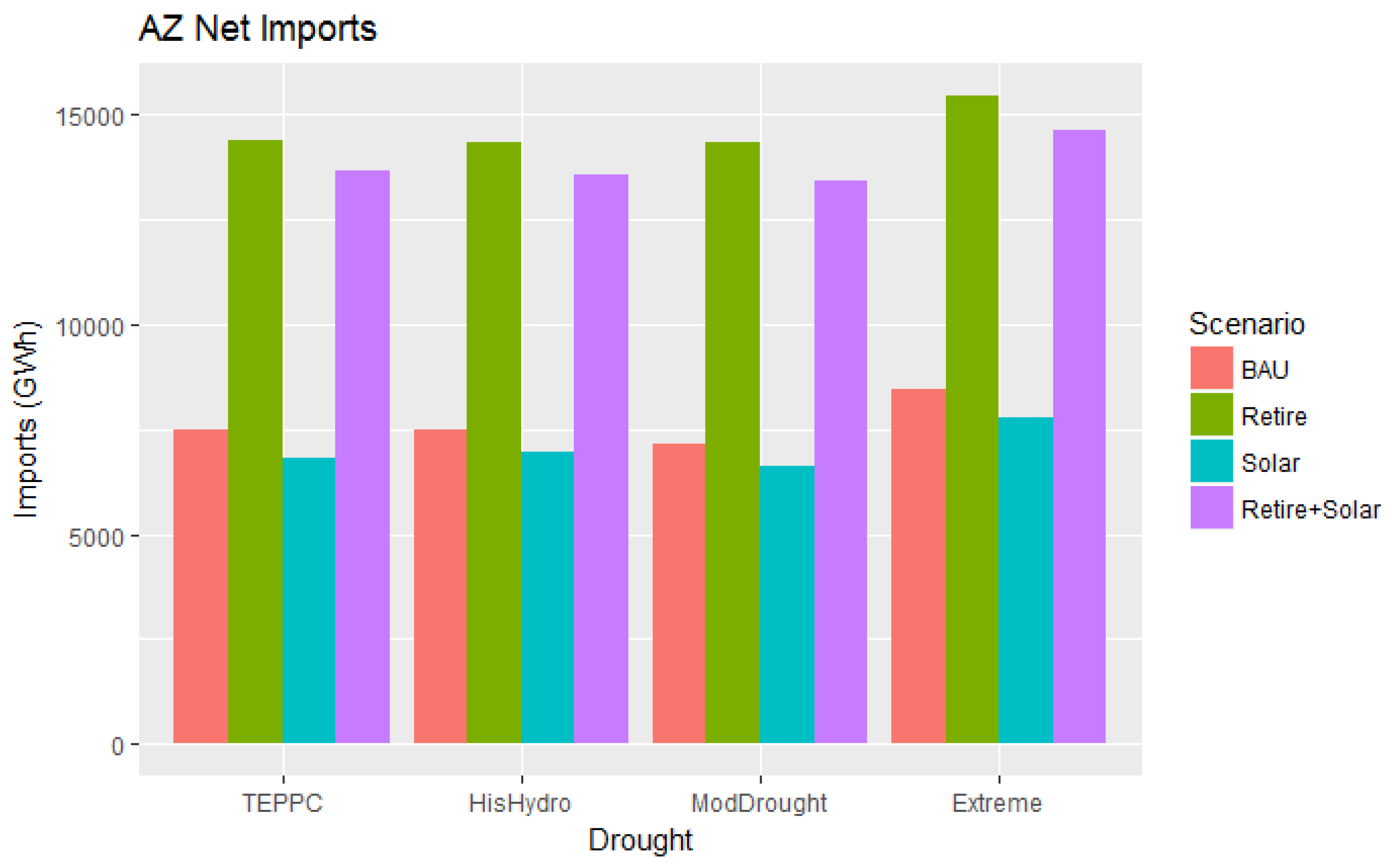 Energies 11 00368 g006 550