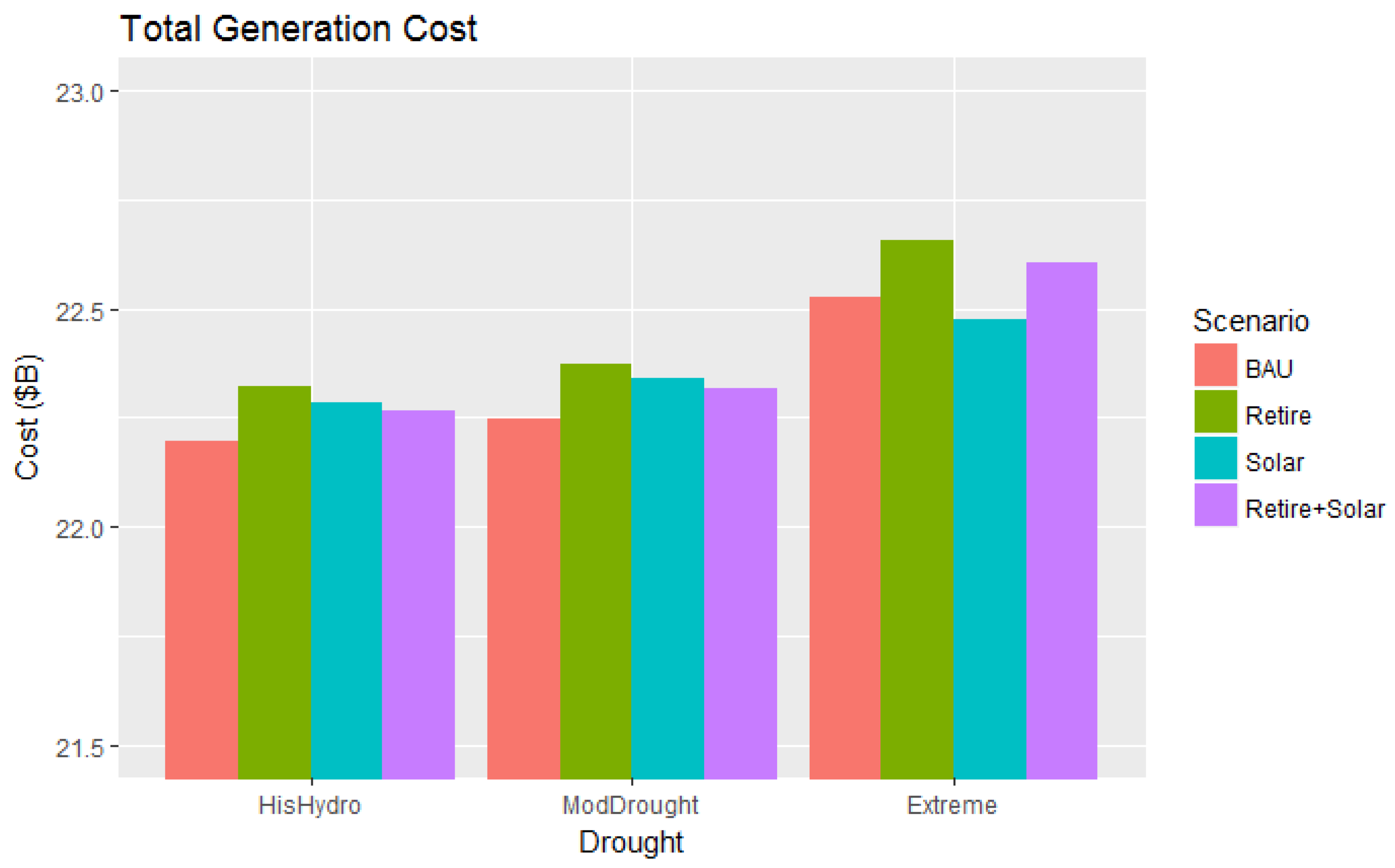 Energies 11 00368 g008 550