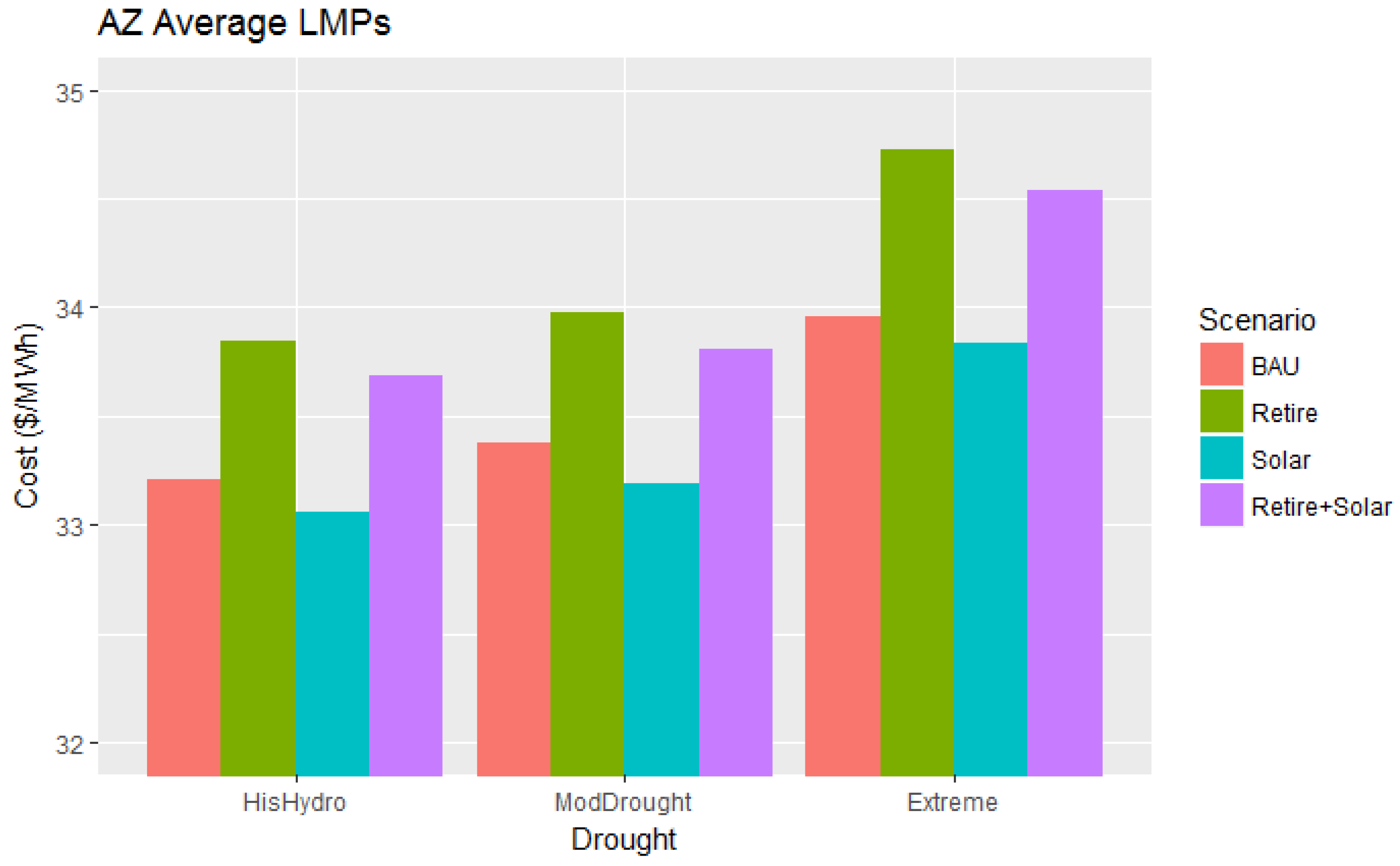 Energies 11 00368 g010 550