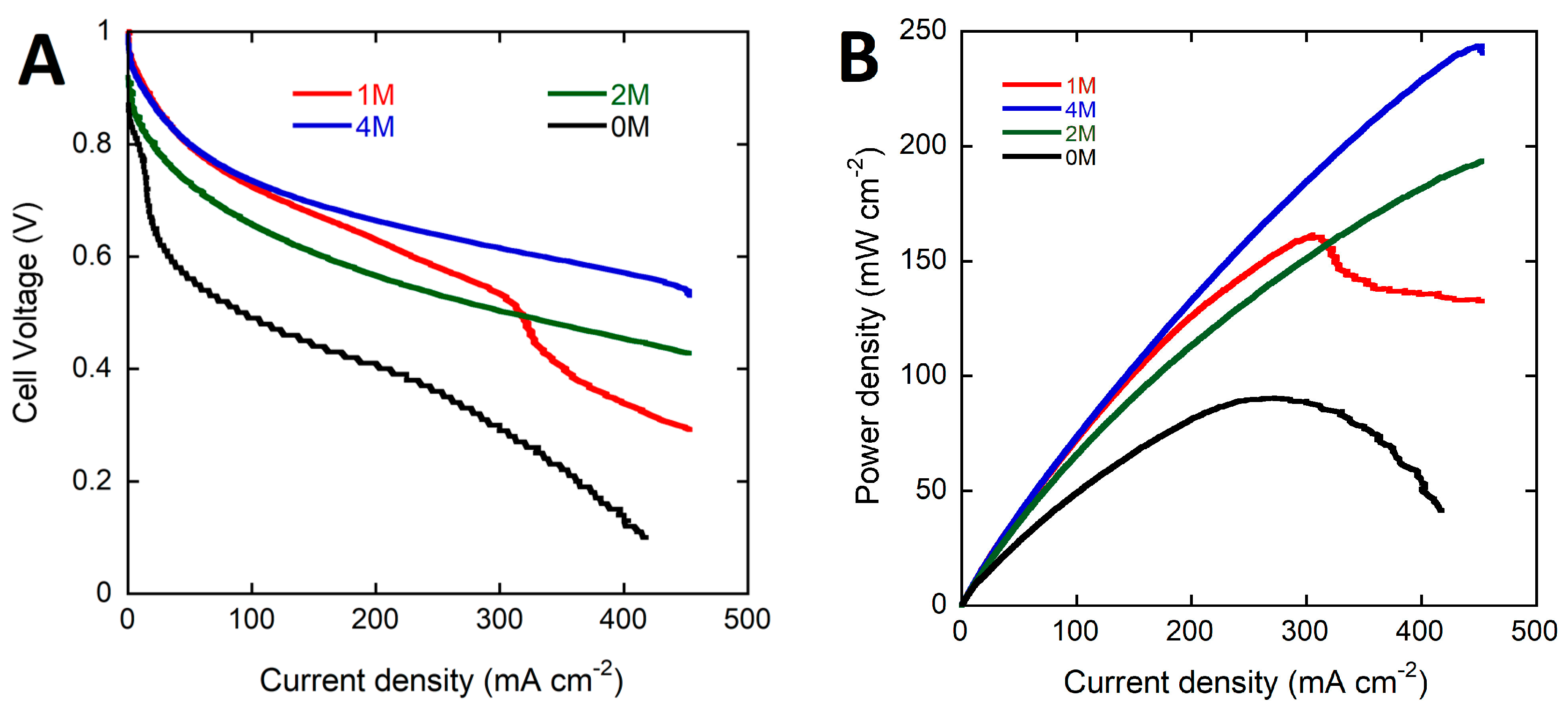 Energies 11 00369 g002 Energies 11 00369 g002