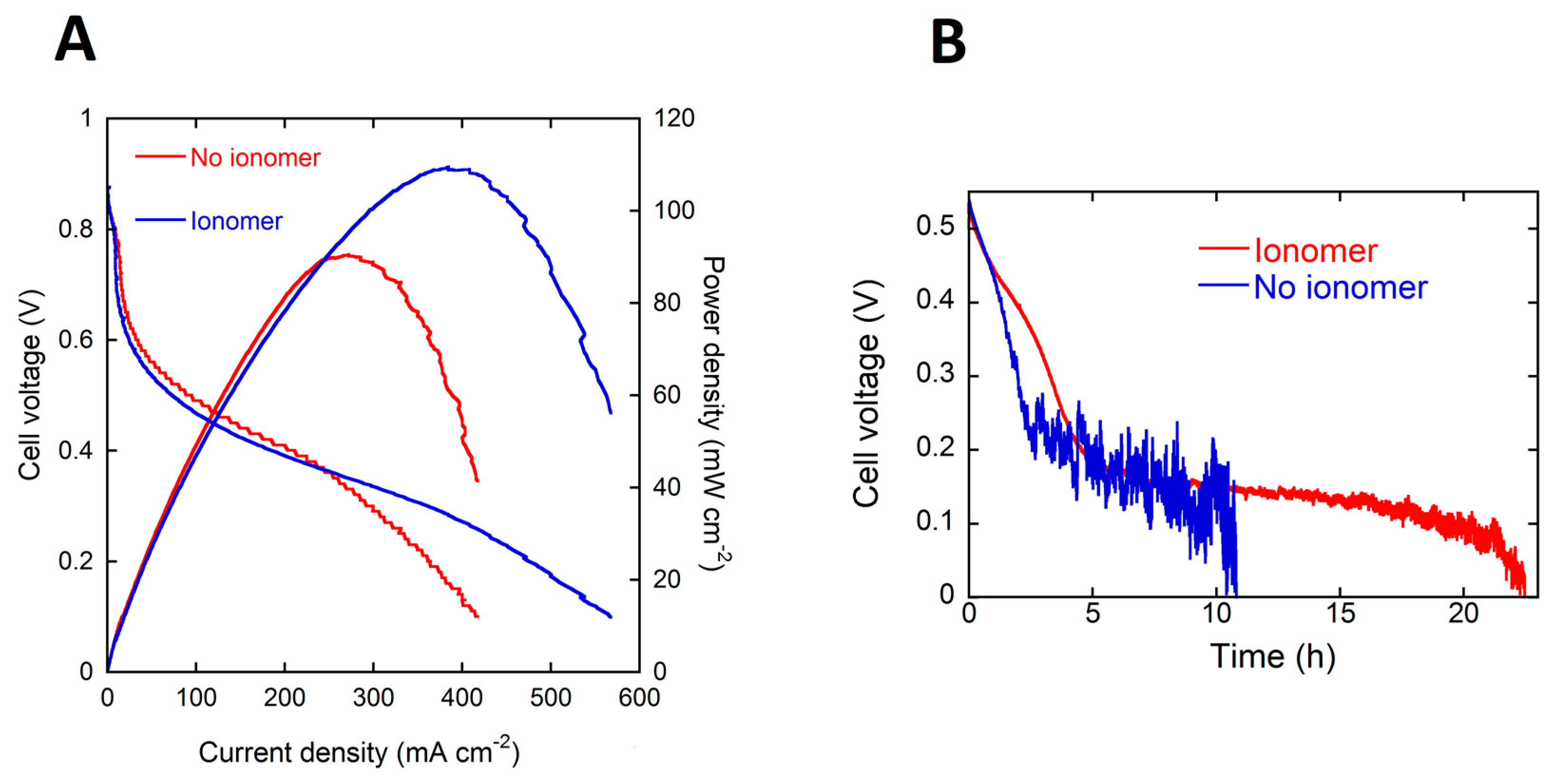 Energies 11 00369 g005 Energies 11 00369 g005