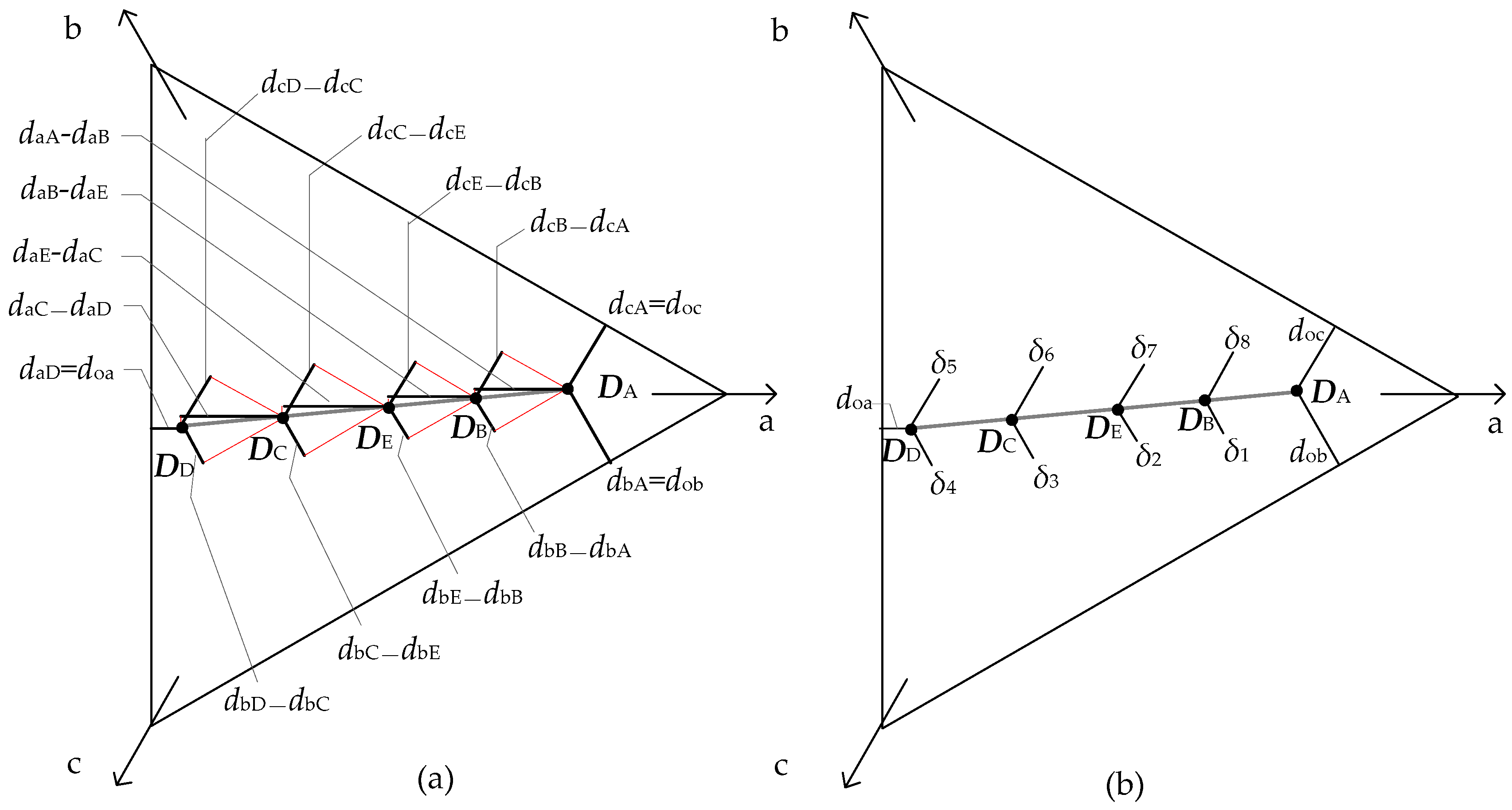 Energies 11 00370 g002 550