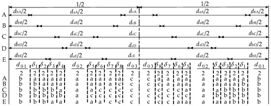 Energies Free Full Text A Duty Cycle Space Vector Modulation Strategy For A Three To Five Phase Direct Matrix Converter Html