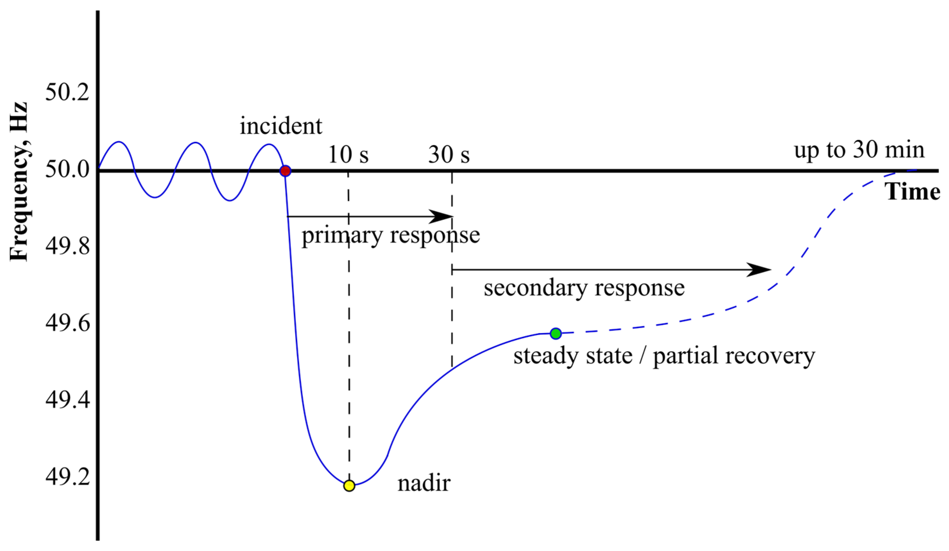 Energies 11 00371 g001 Energies 11 00371 g001