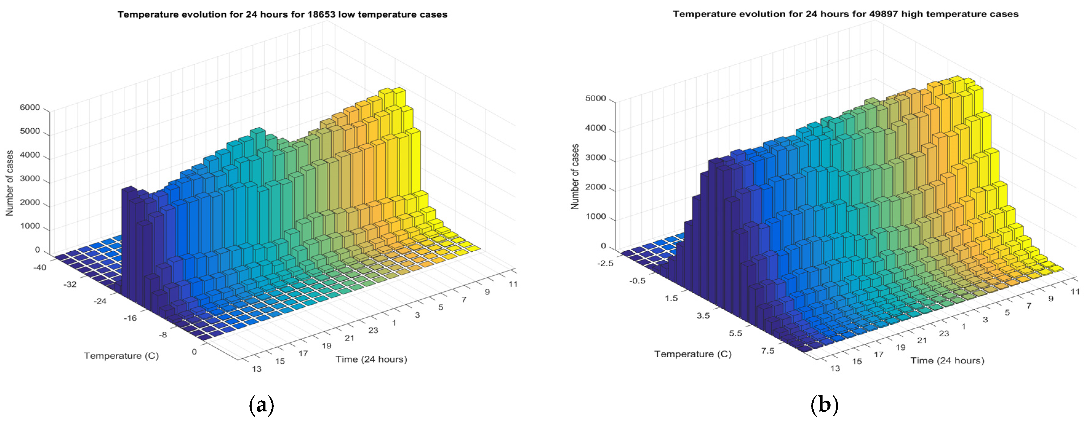 Energies 11 00371 g002 Energies 11 00371 g002