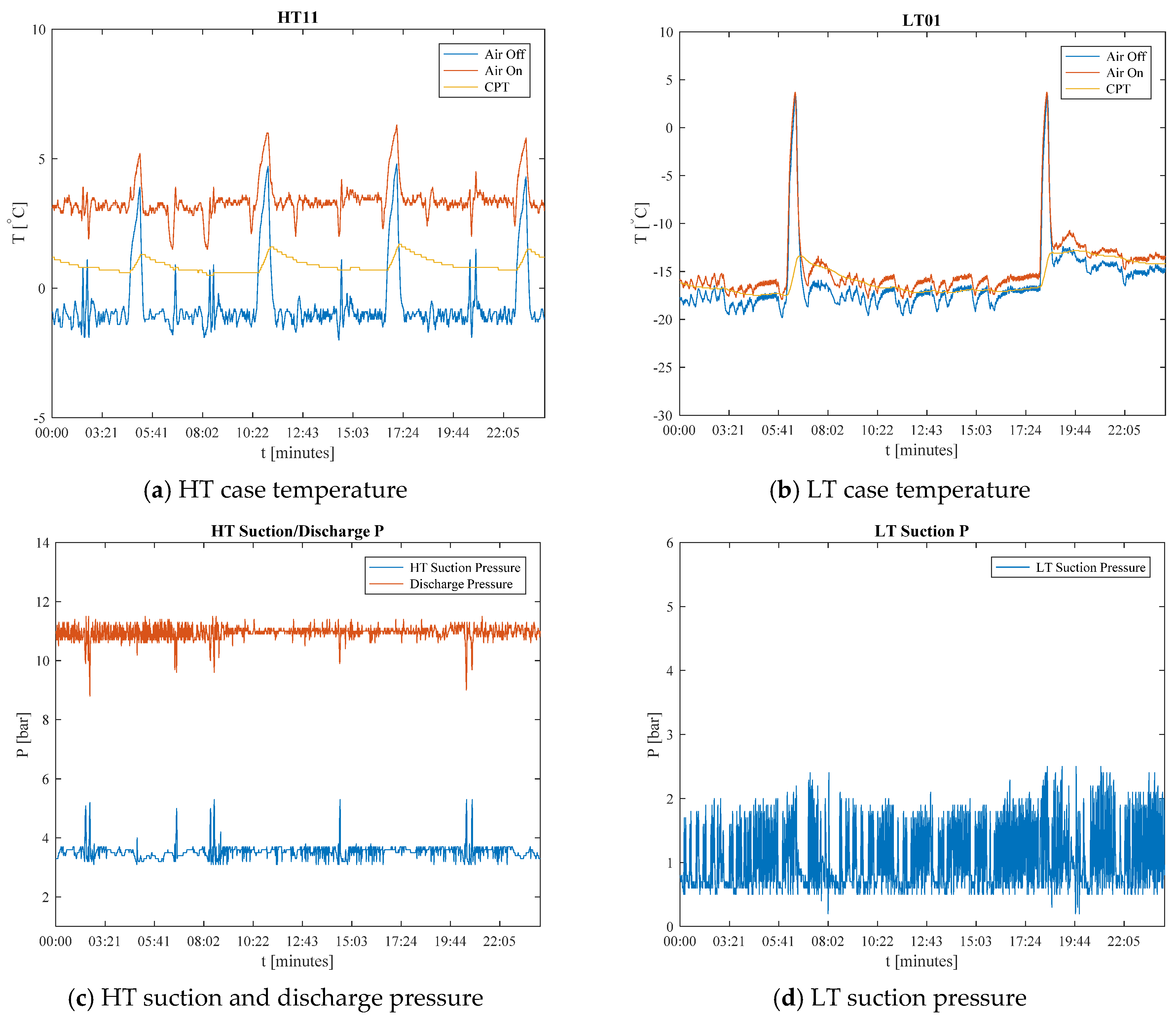 Energies 11 00371 g004 Energies 11 00371 g004