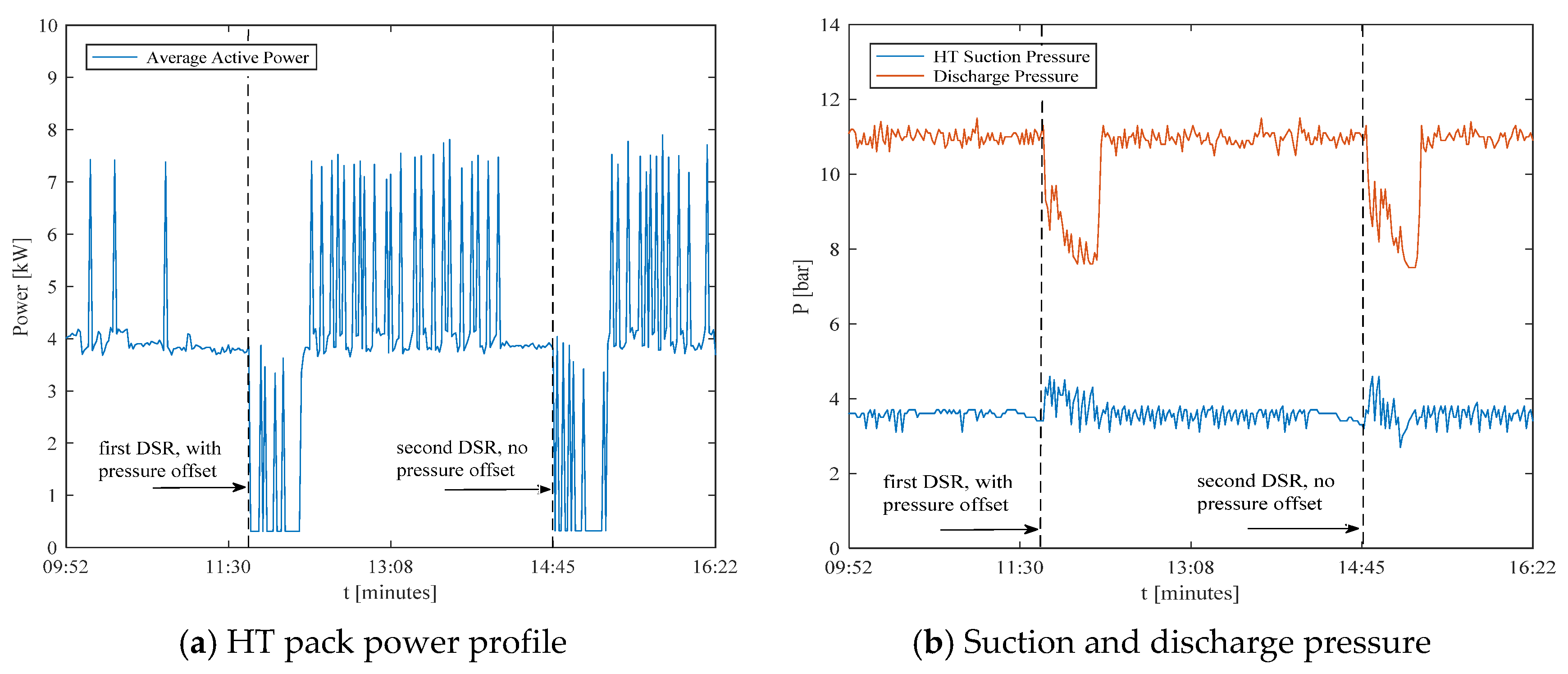 Energies 11 00371 g005 Energies 11 00371 g005