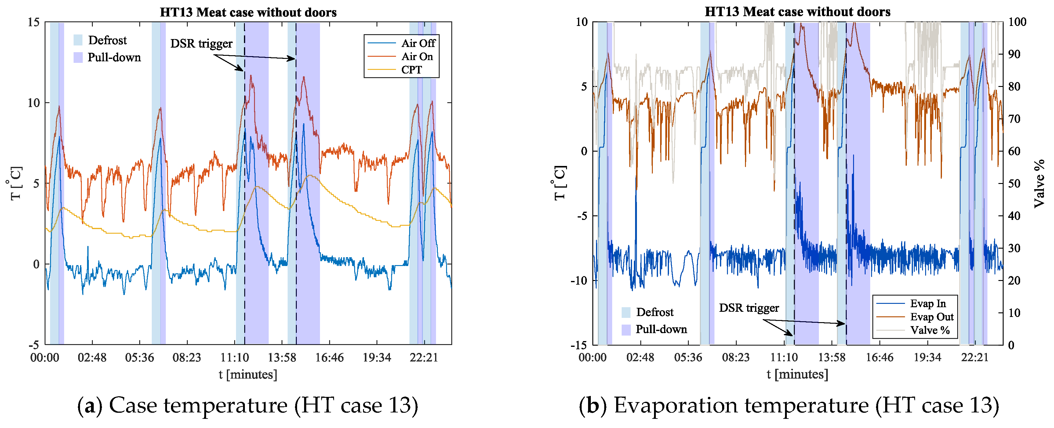 Energies 11 00371 g007 Energies 11 00371 g007