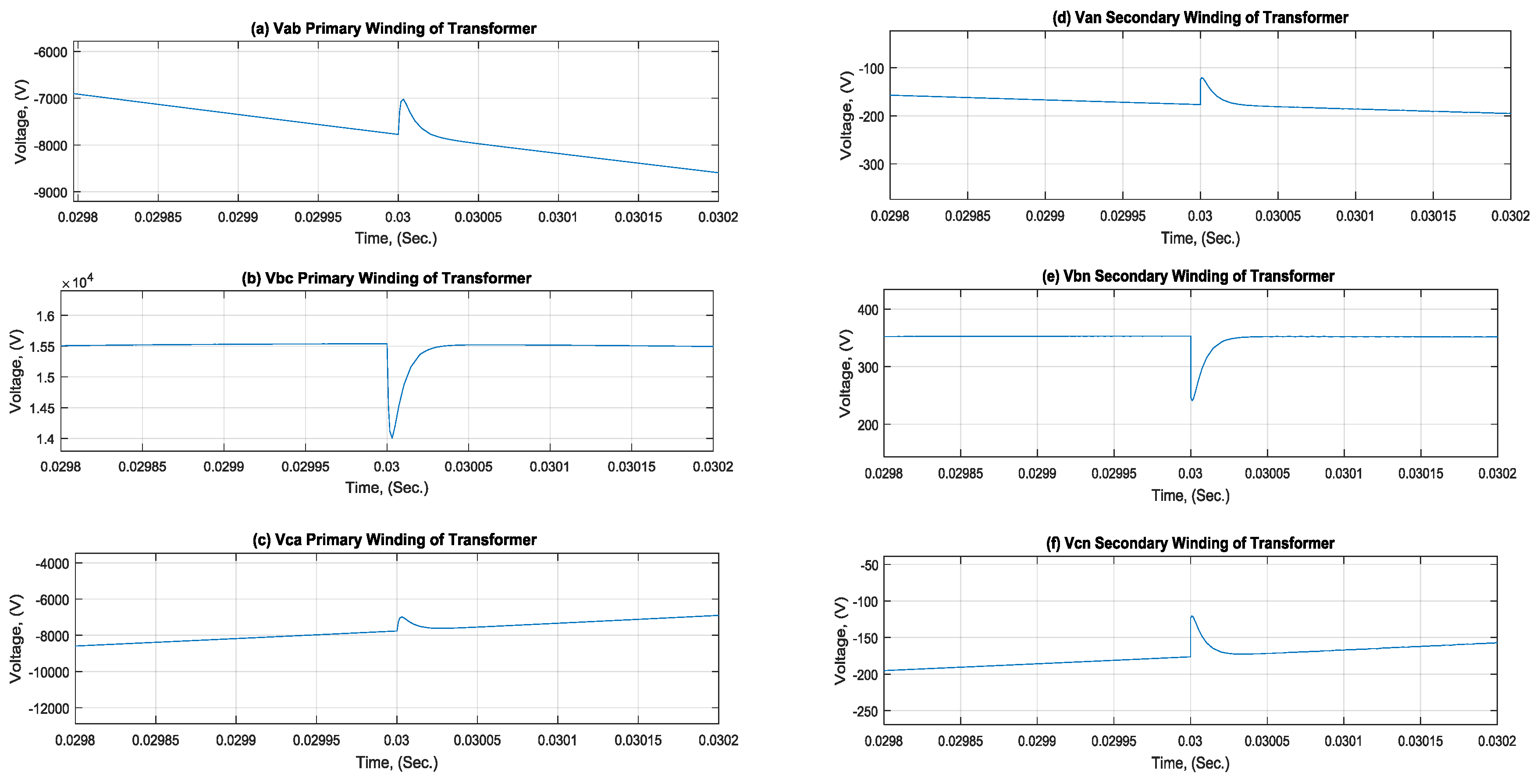 Energies 11 00371 g015 Energies 11 00371 g015
