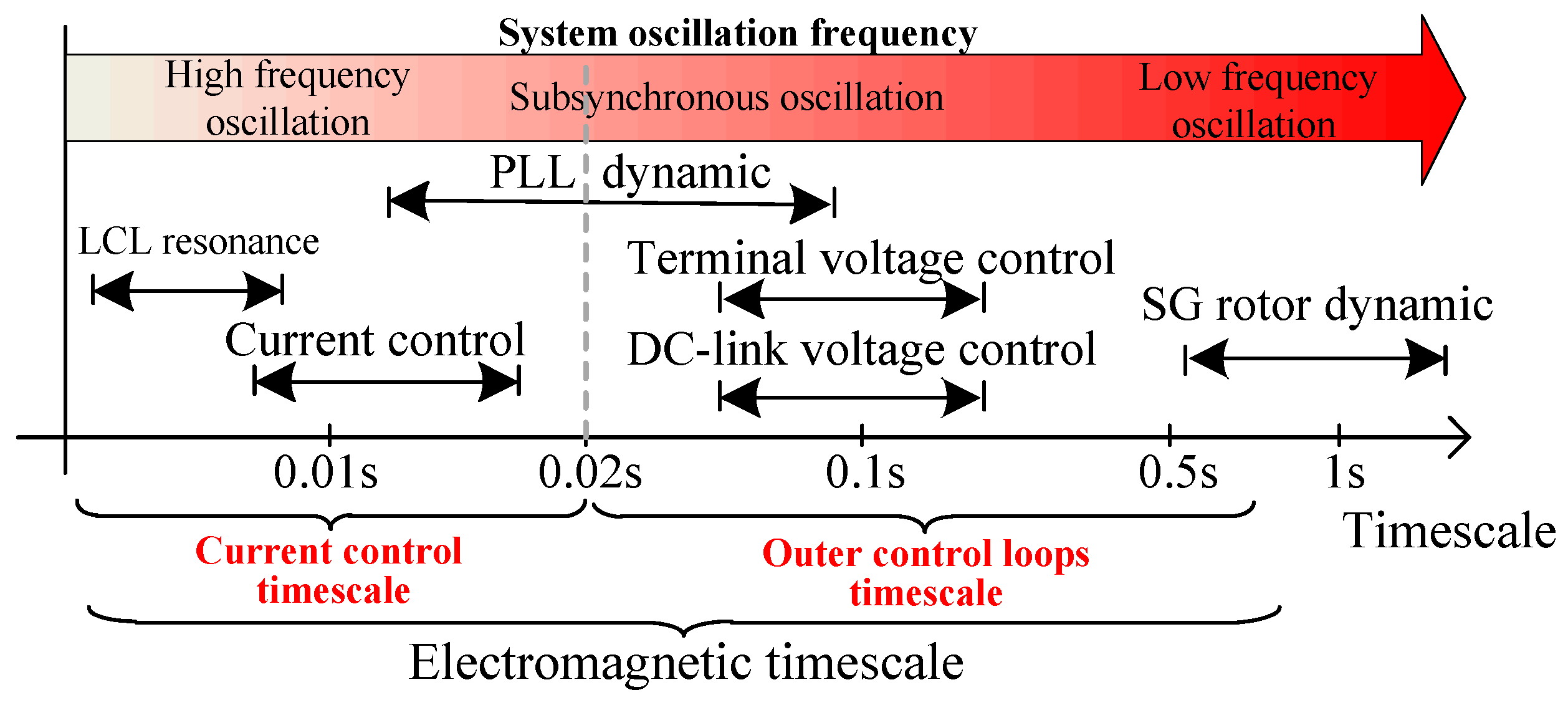 Energies 11 00374 g002