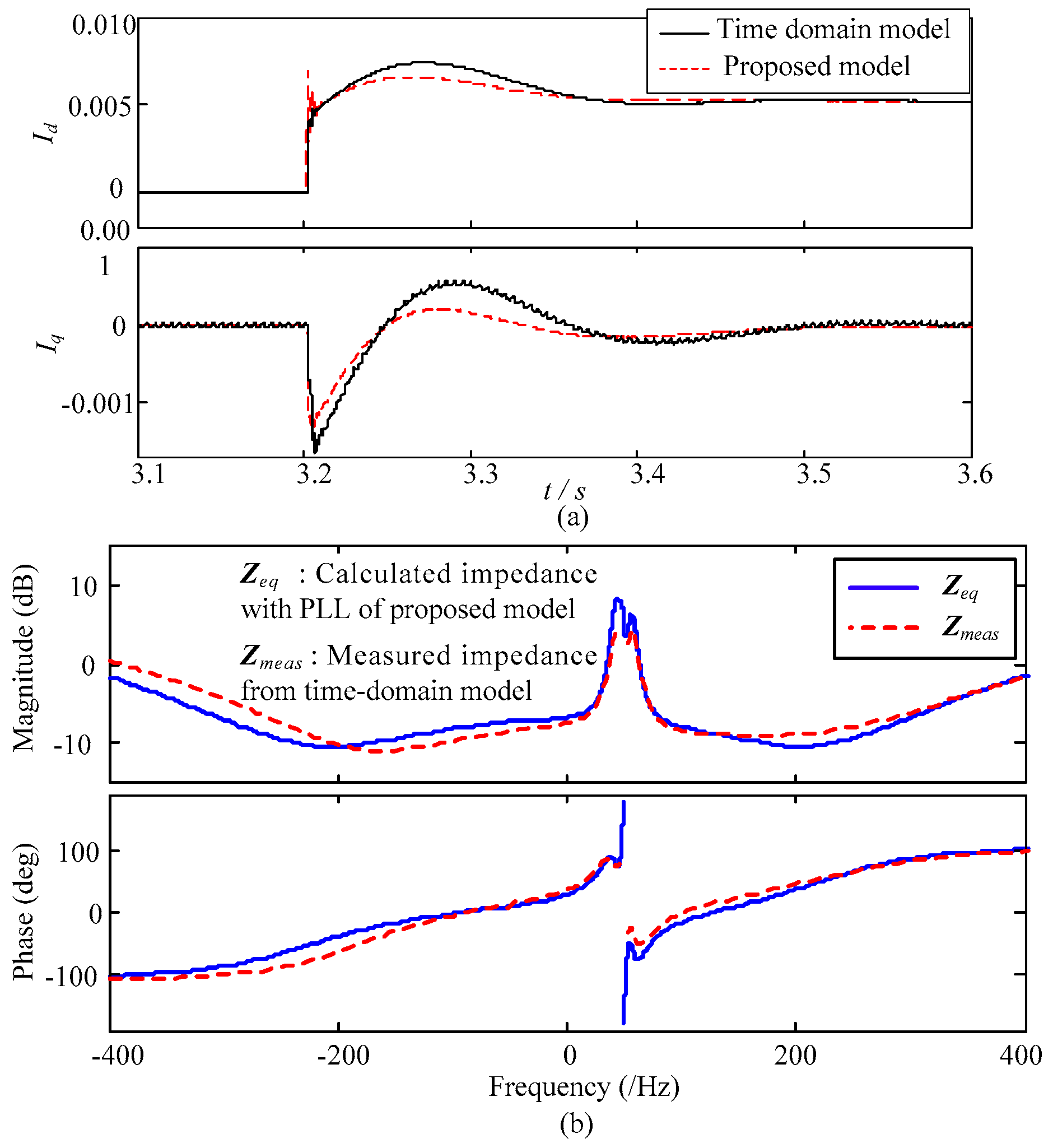 Energies 11 00374 g005
