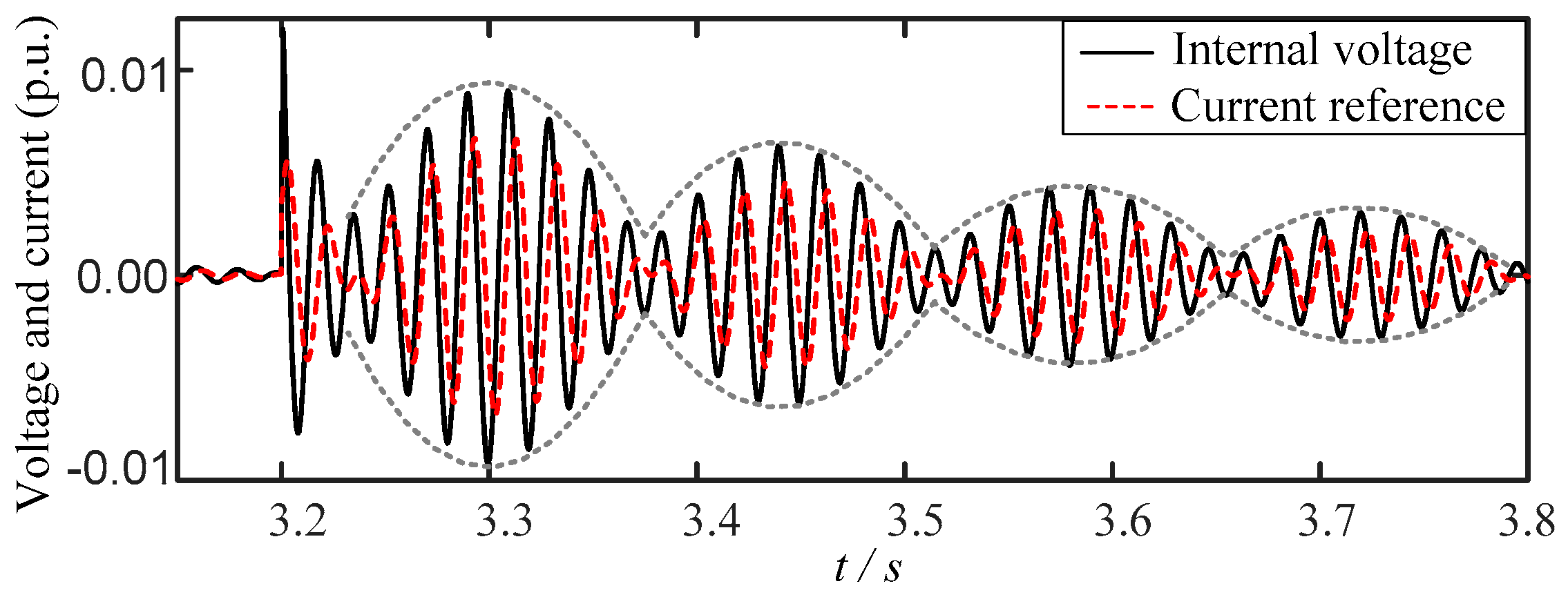 Energies 11 00374 g006