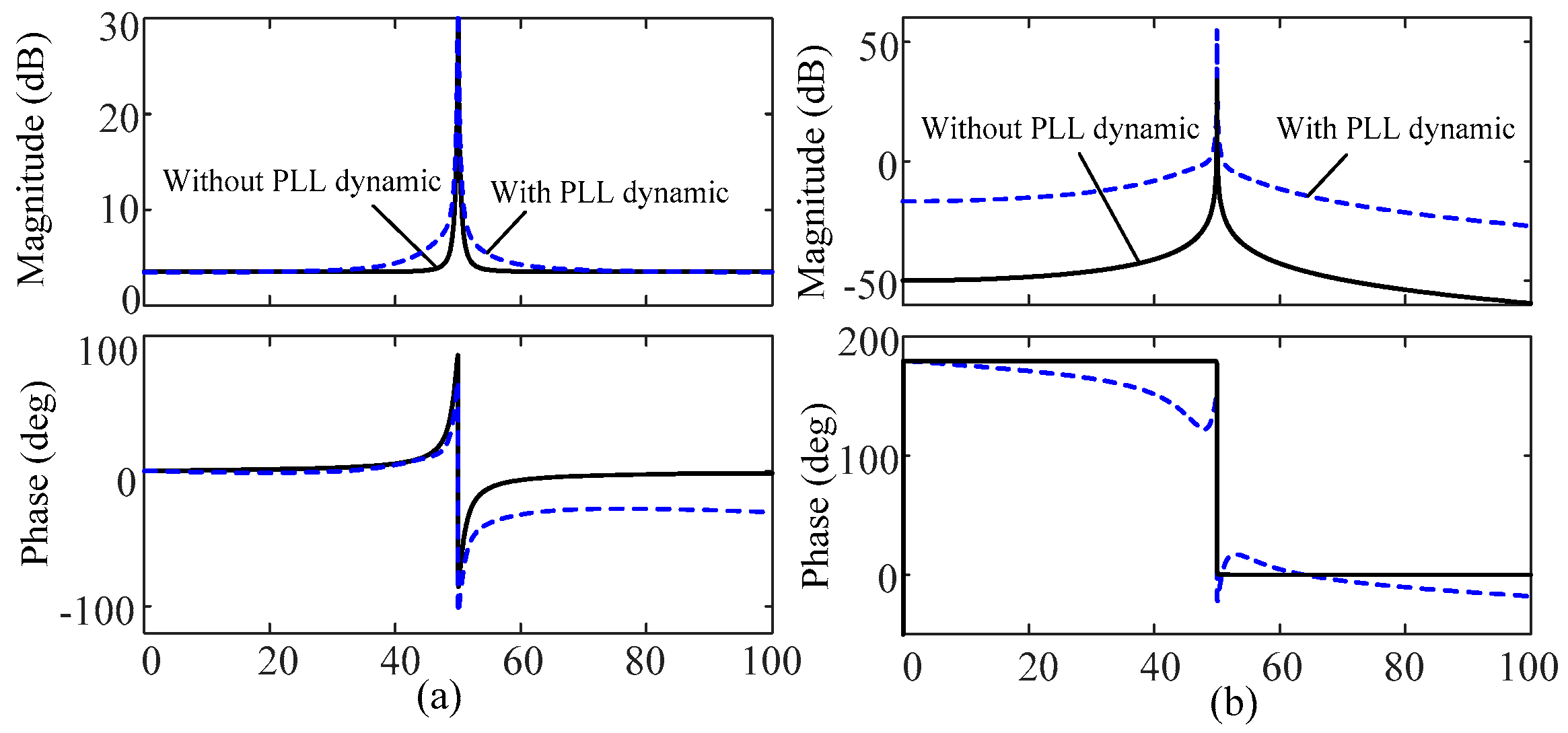 Energies 11 00374 g007