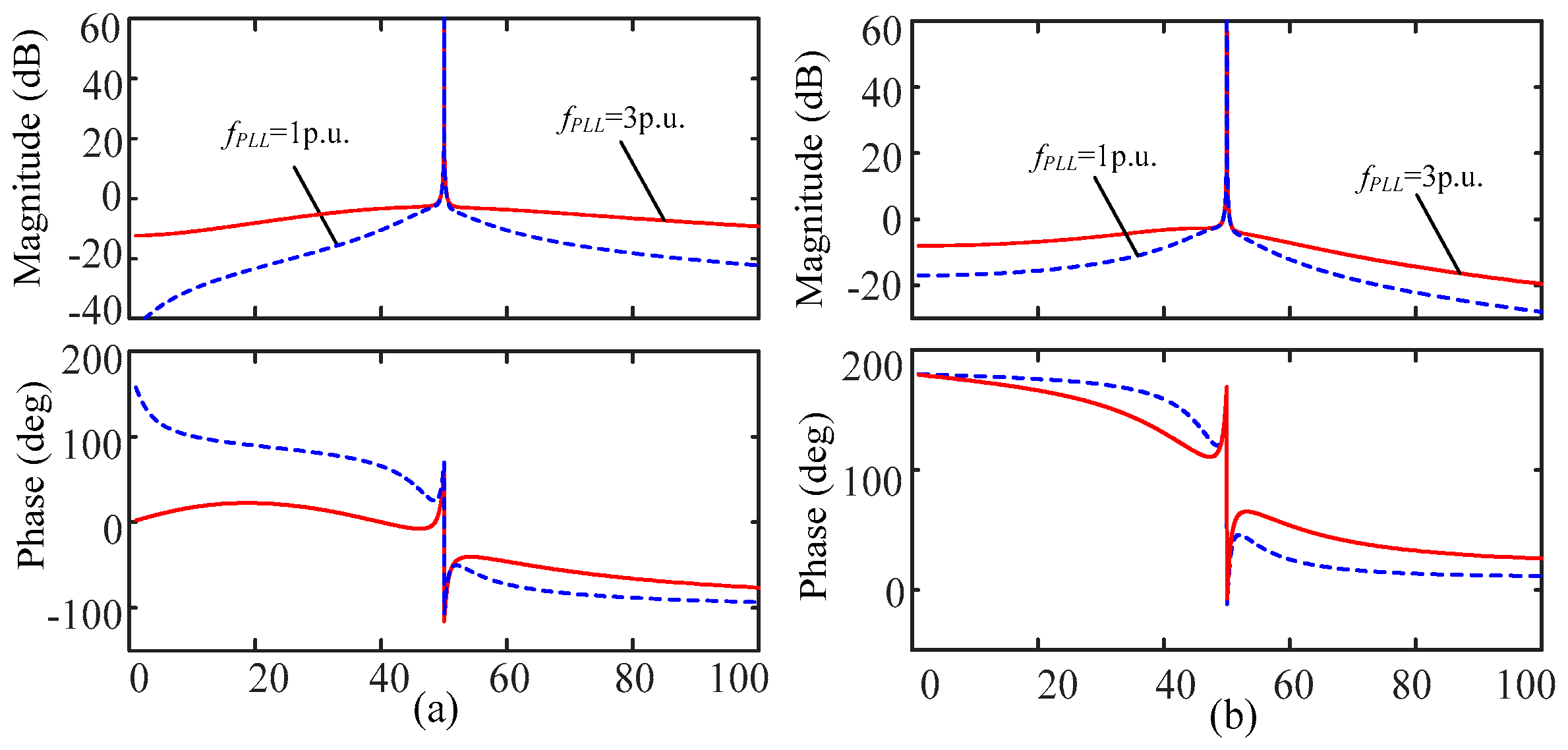 Energies 11 00374 g008