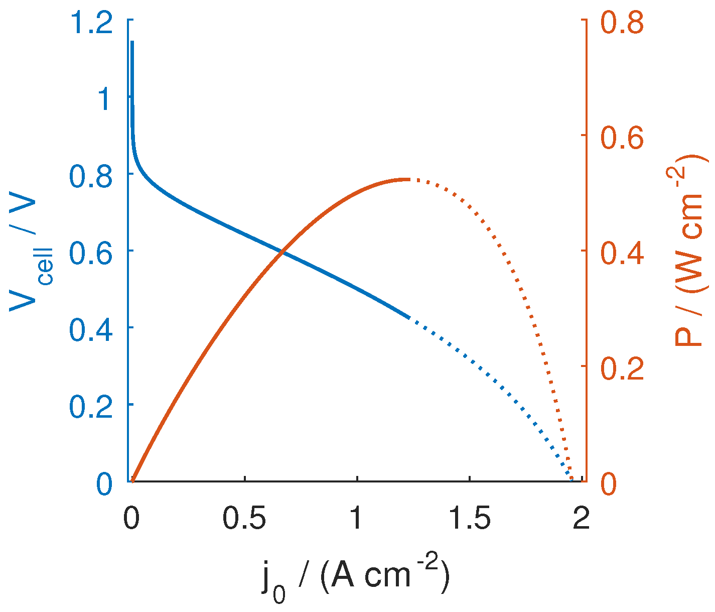 Energies 11 00375 g001