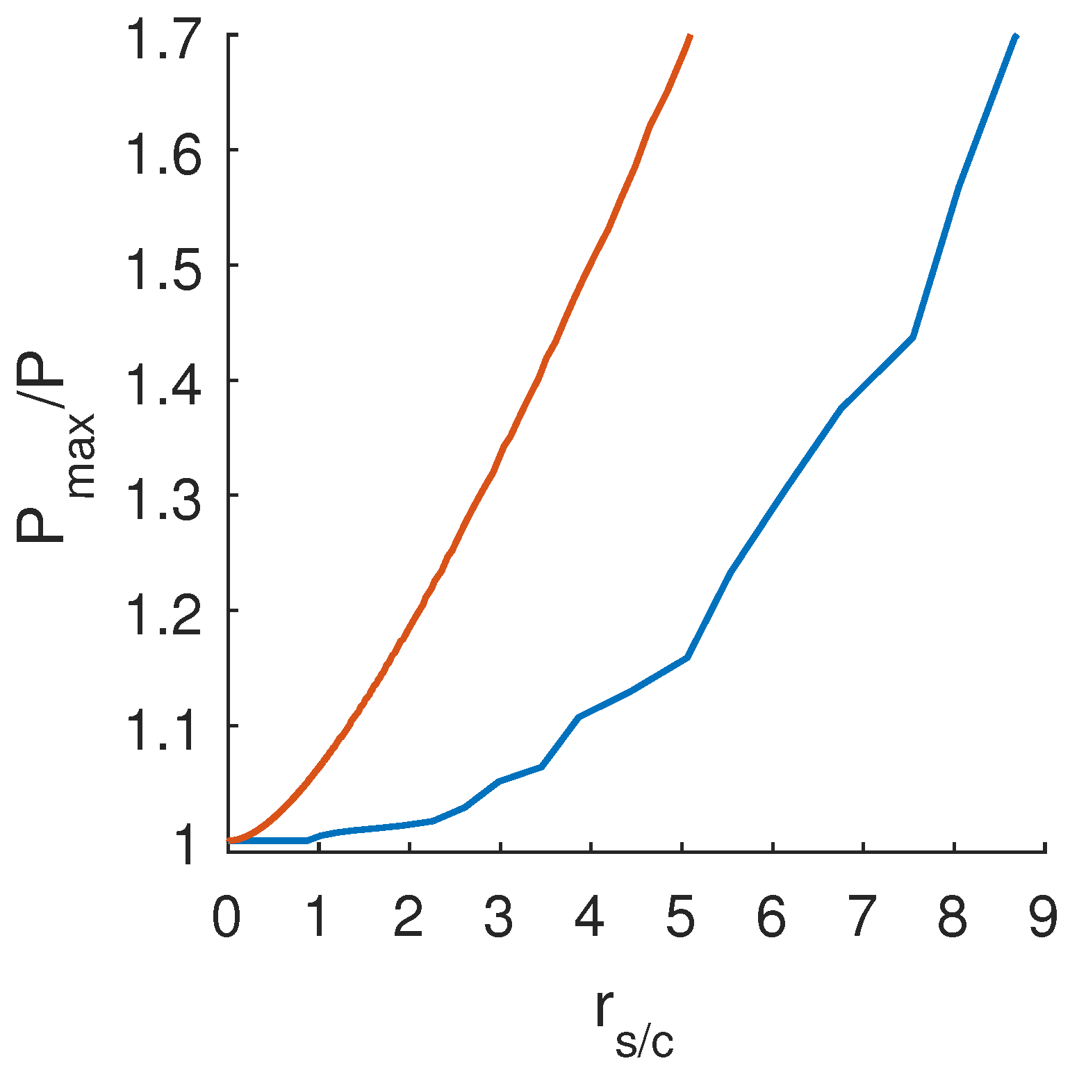 Energies 11 00375 g006