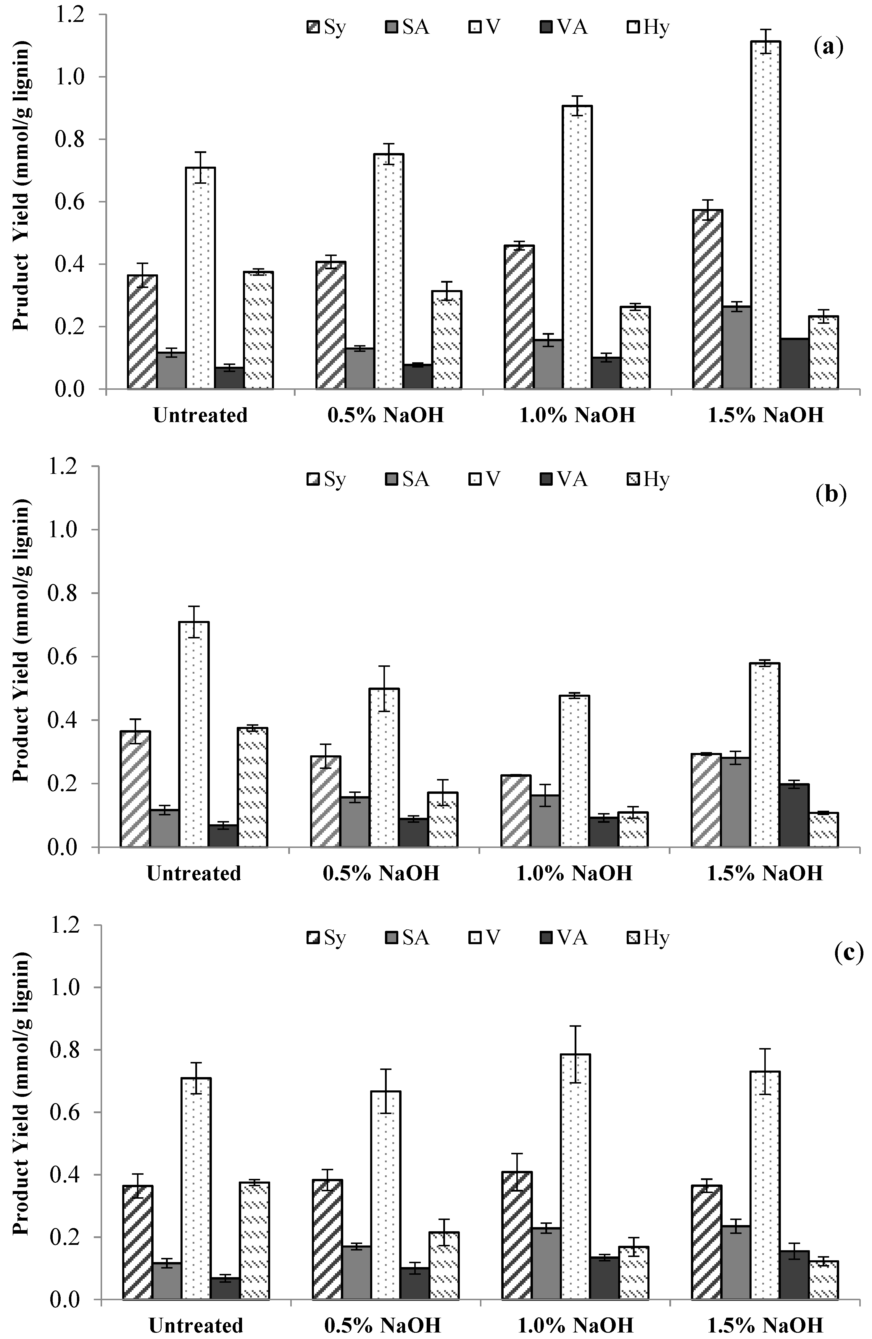 Energies 11 00376 g002