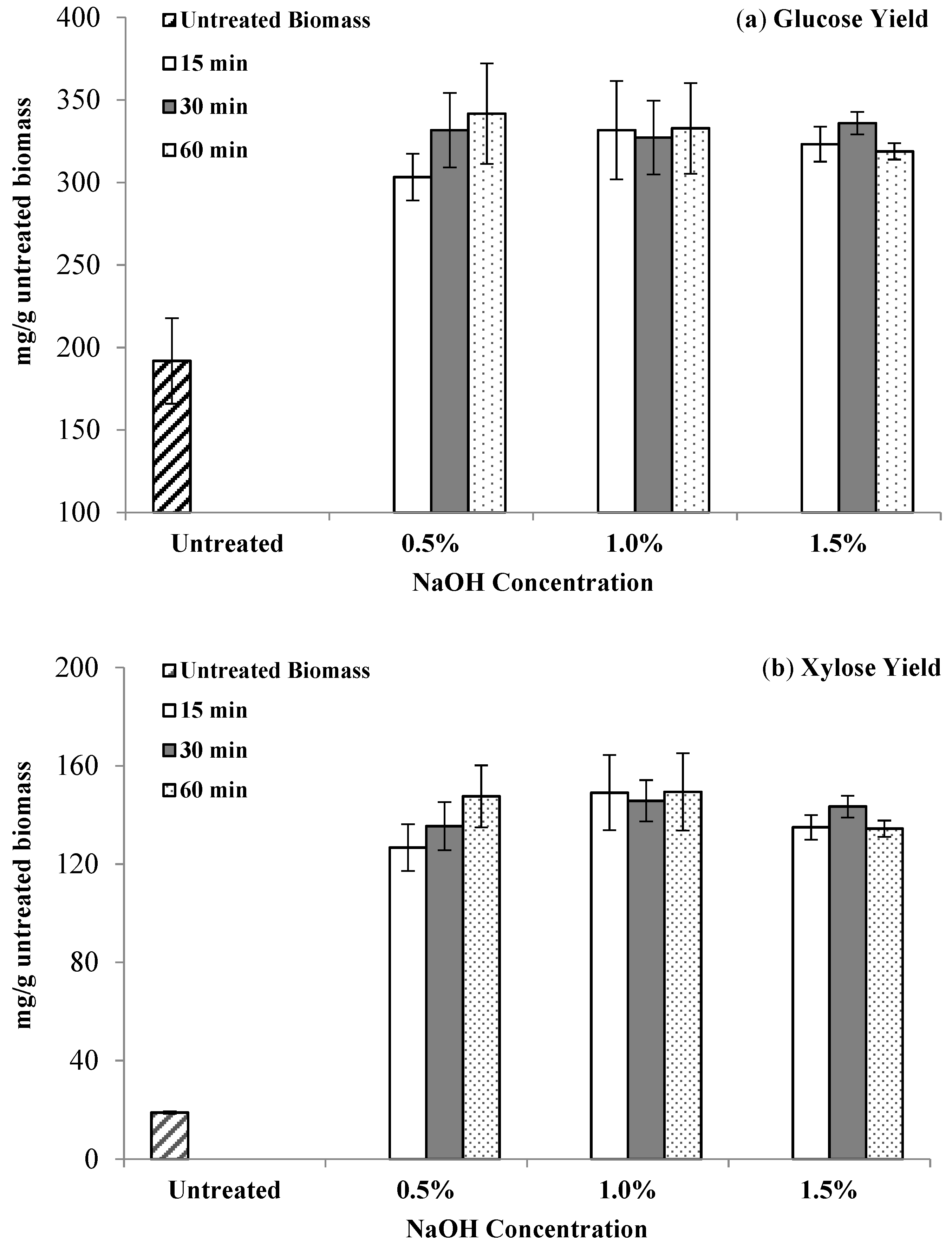 Energies 11 00376 g003