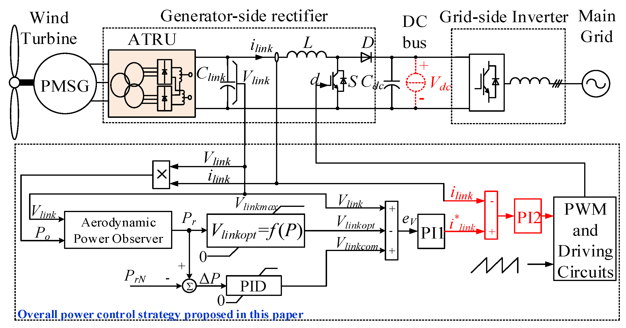 Energies 11 00379 g005