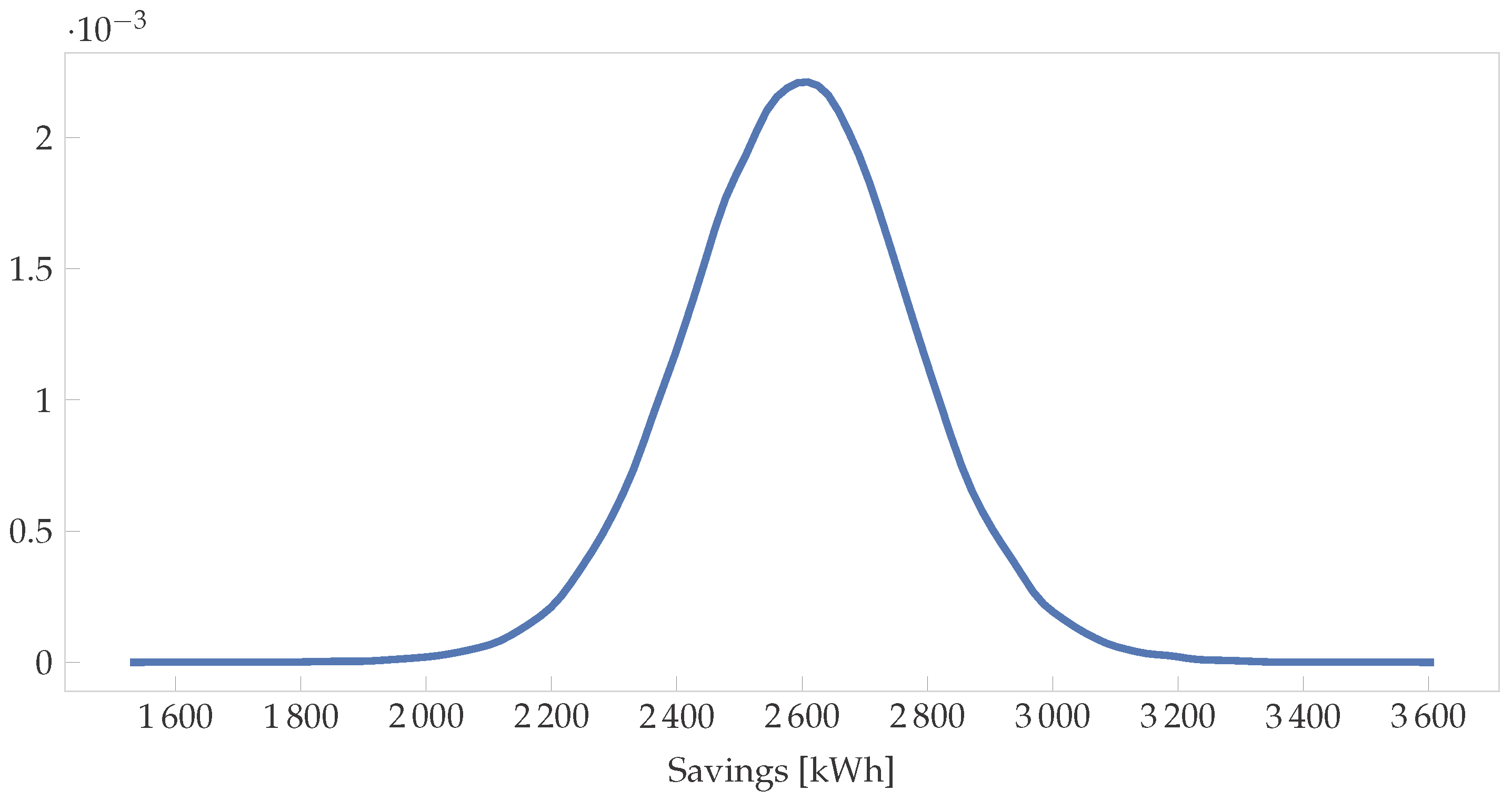 Energies 11 00380 g005