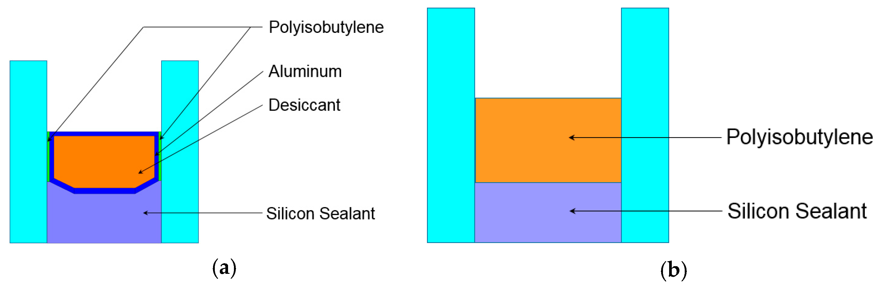 Energies 11 00382 g001 550