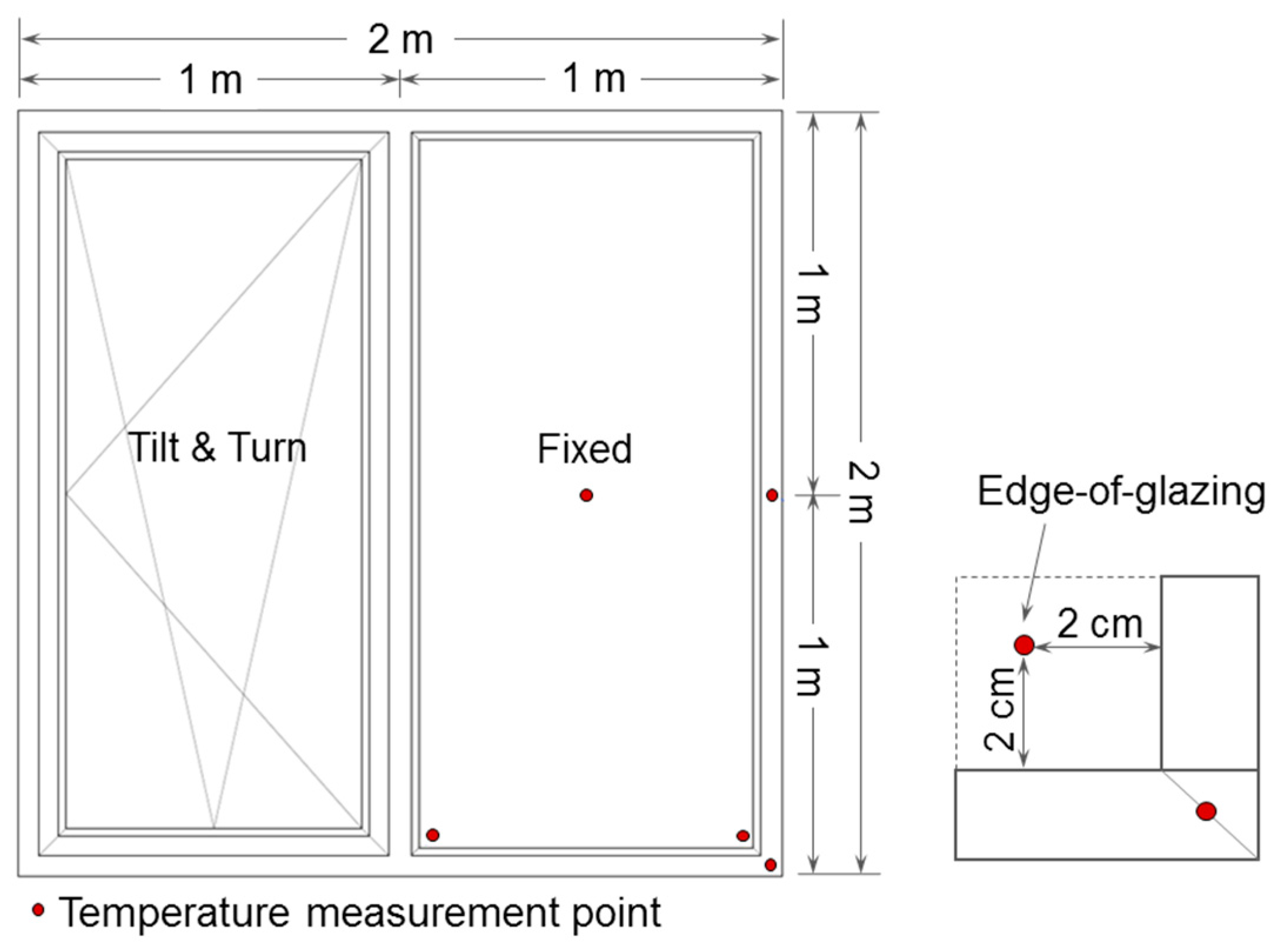 Energies 11 00382 g002 550