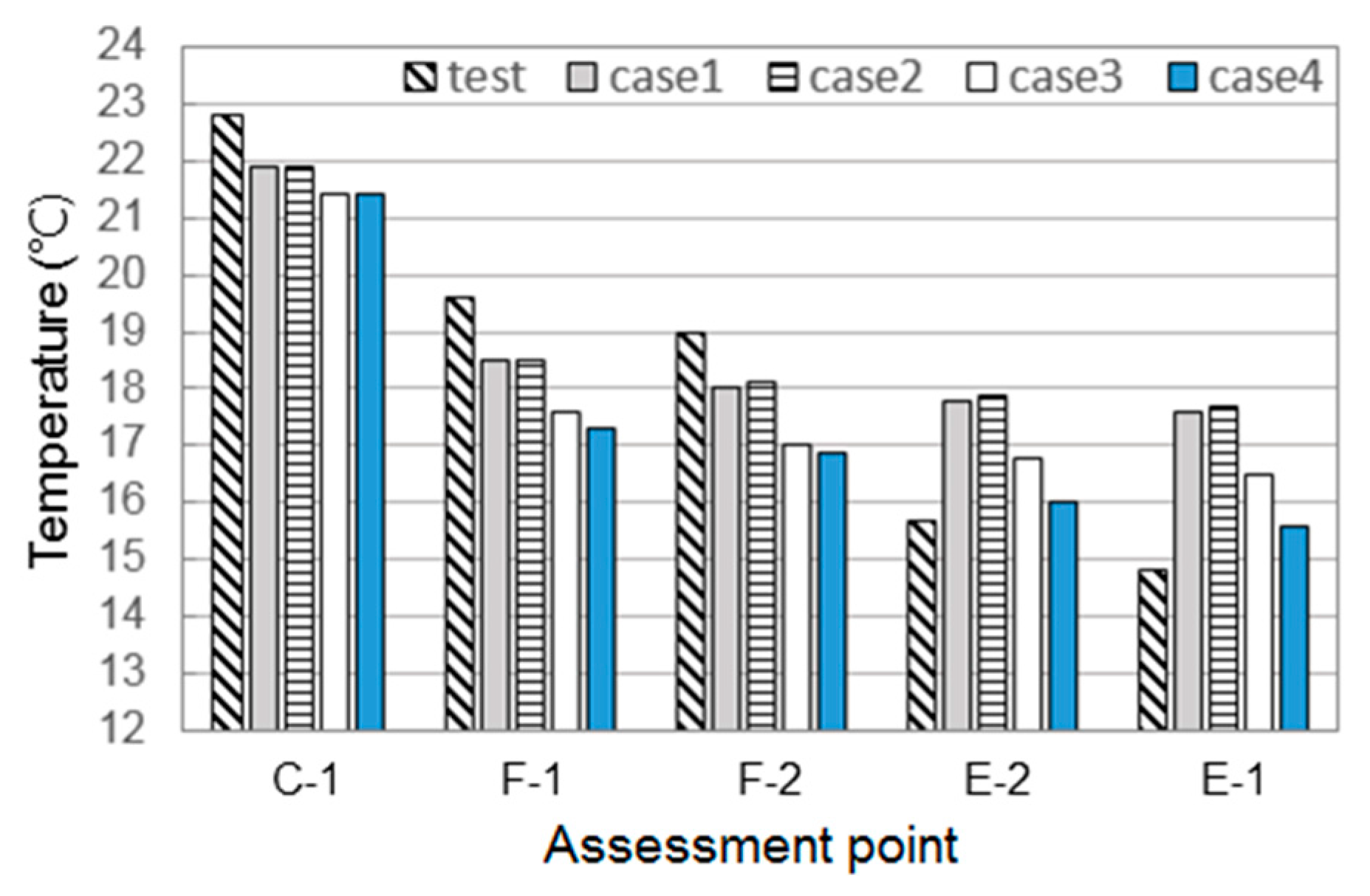 Energies 11 00382 g008 550