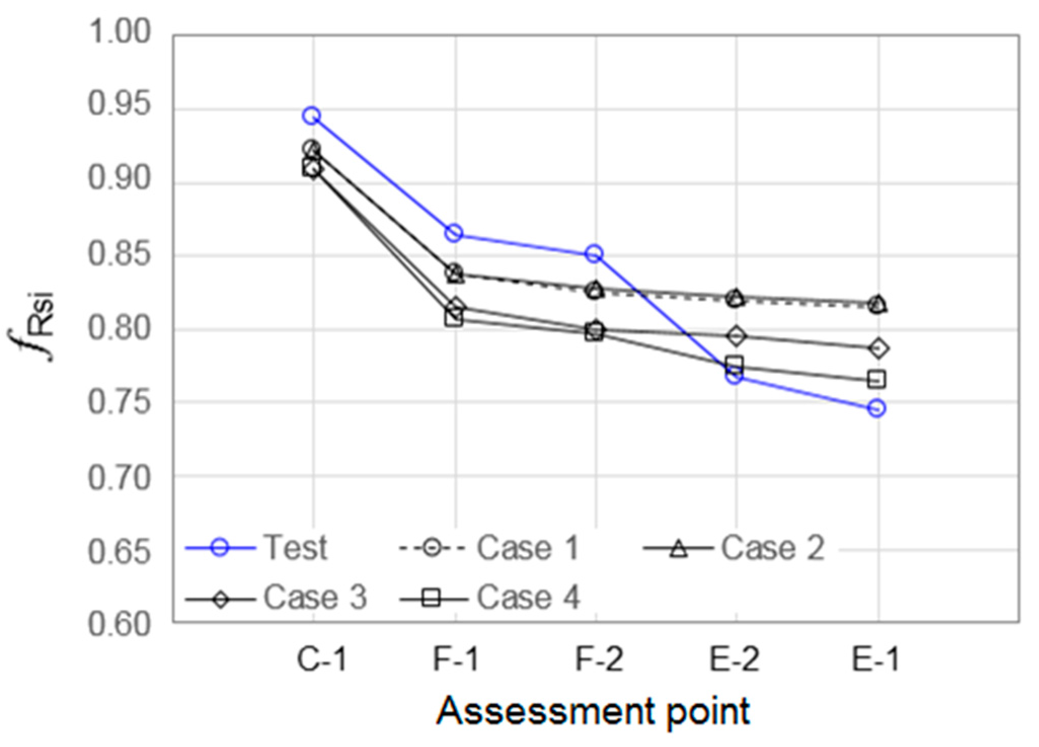 Energies 11 00382 g009 550