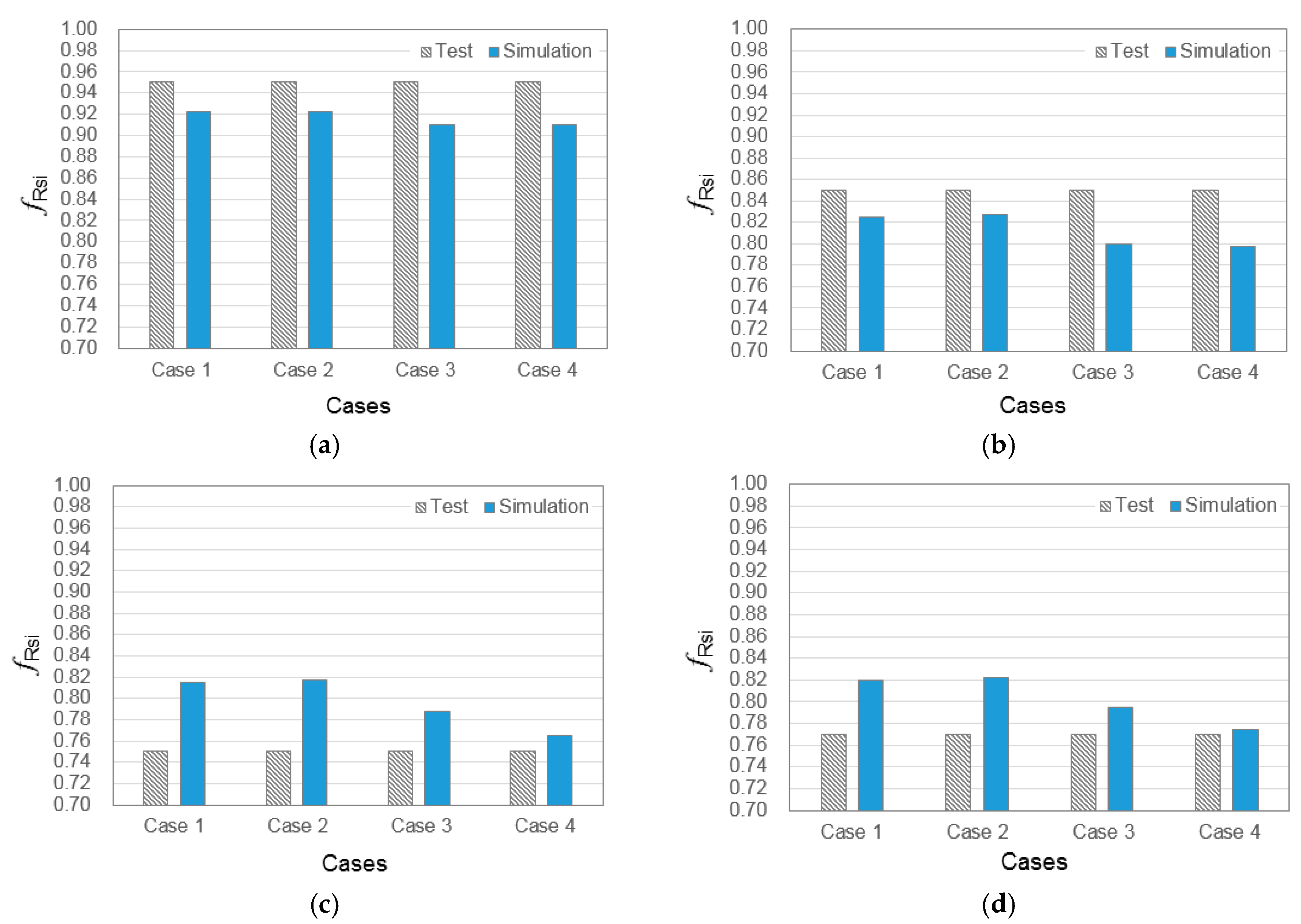 Energies 11 00382 g011 550