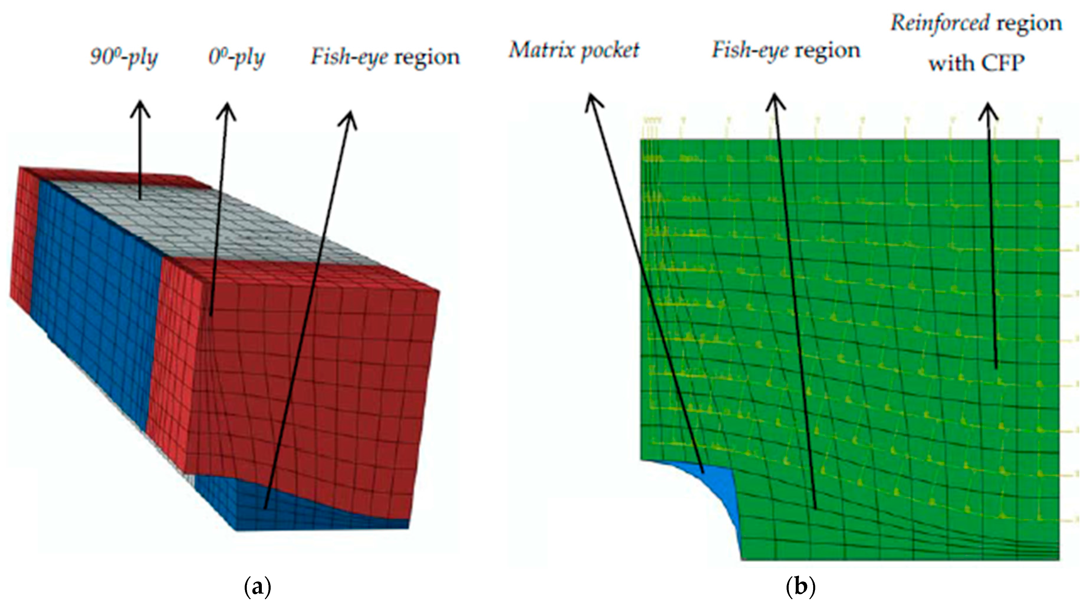 Energies 11 00383 g007