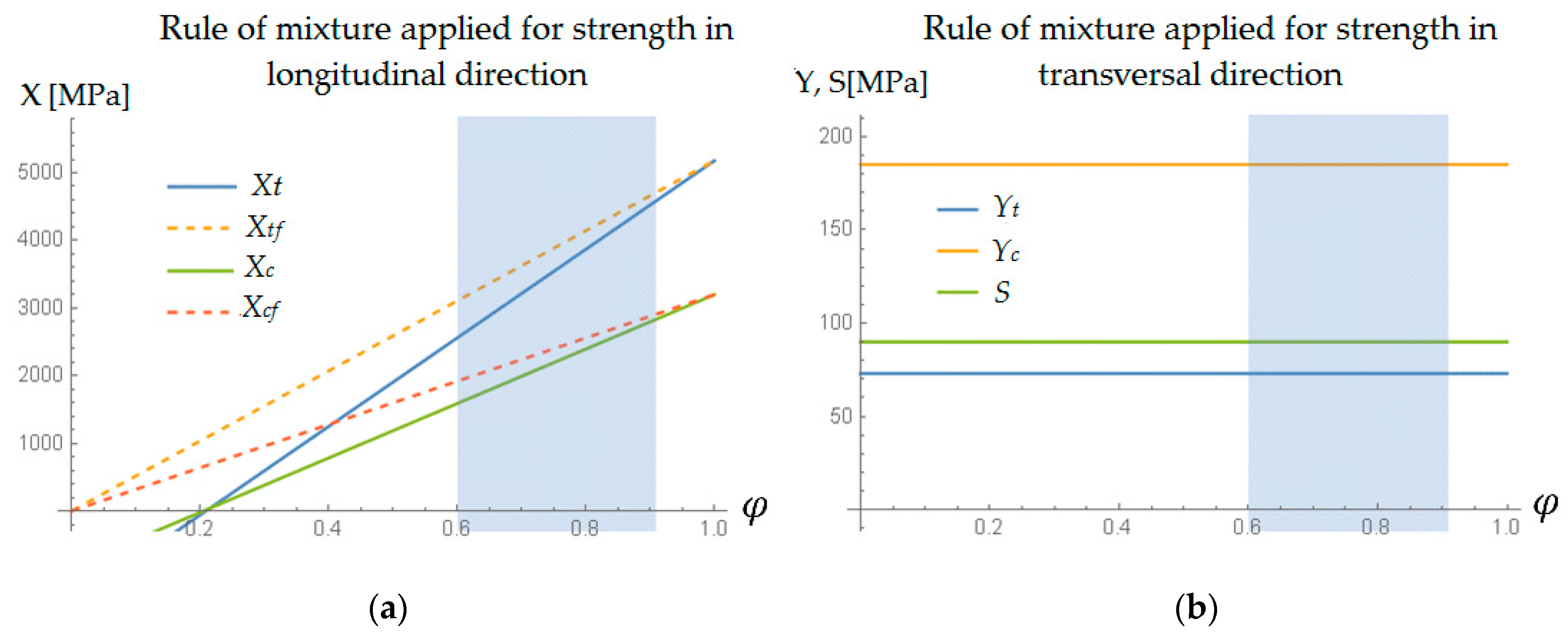 Energies 11 00383 g008