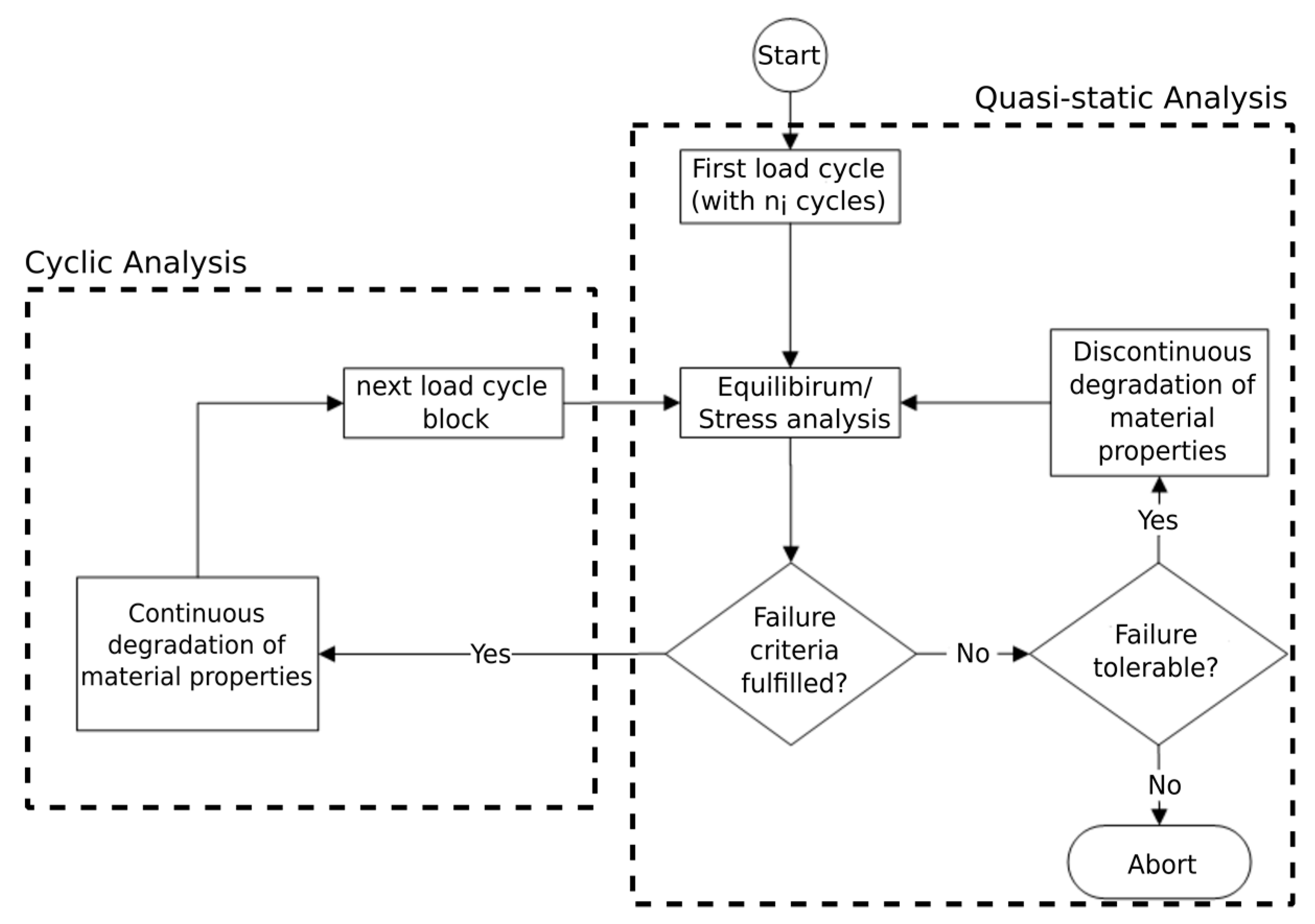 Energies 11 00383 g014