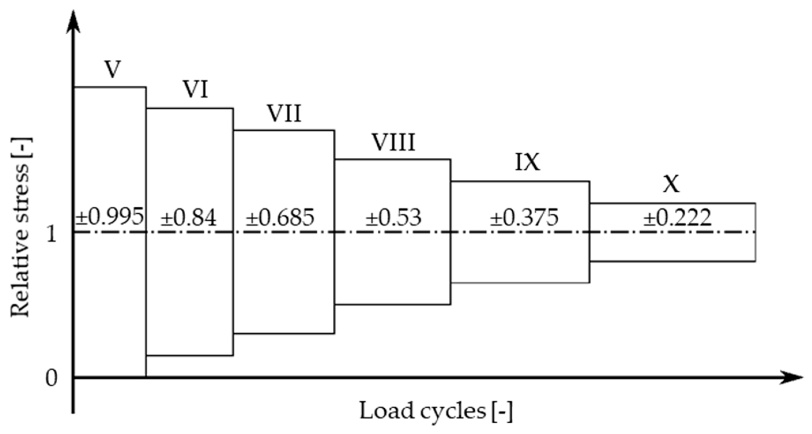 Energies 11 00383 g015