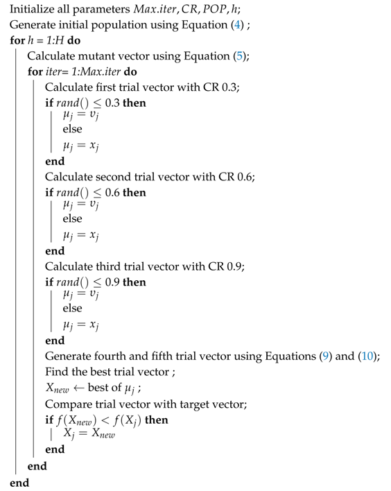 Energies 11 00384 i001 Energies 11 00384 i001