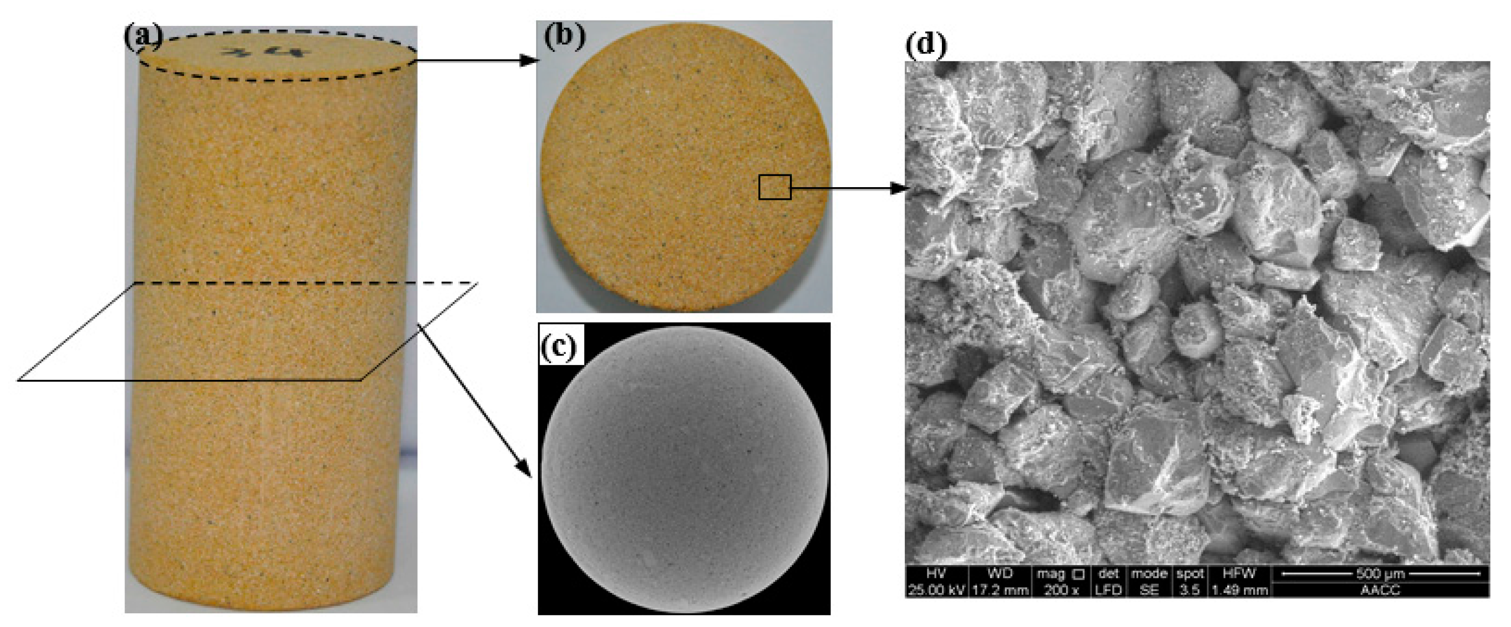 Energies 11 00385 g001 550