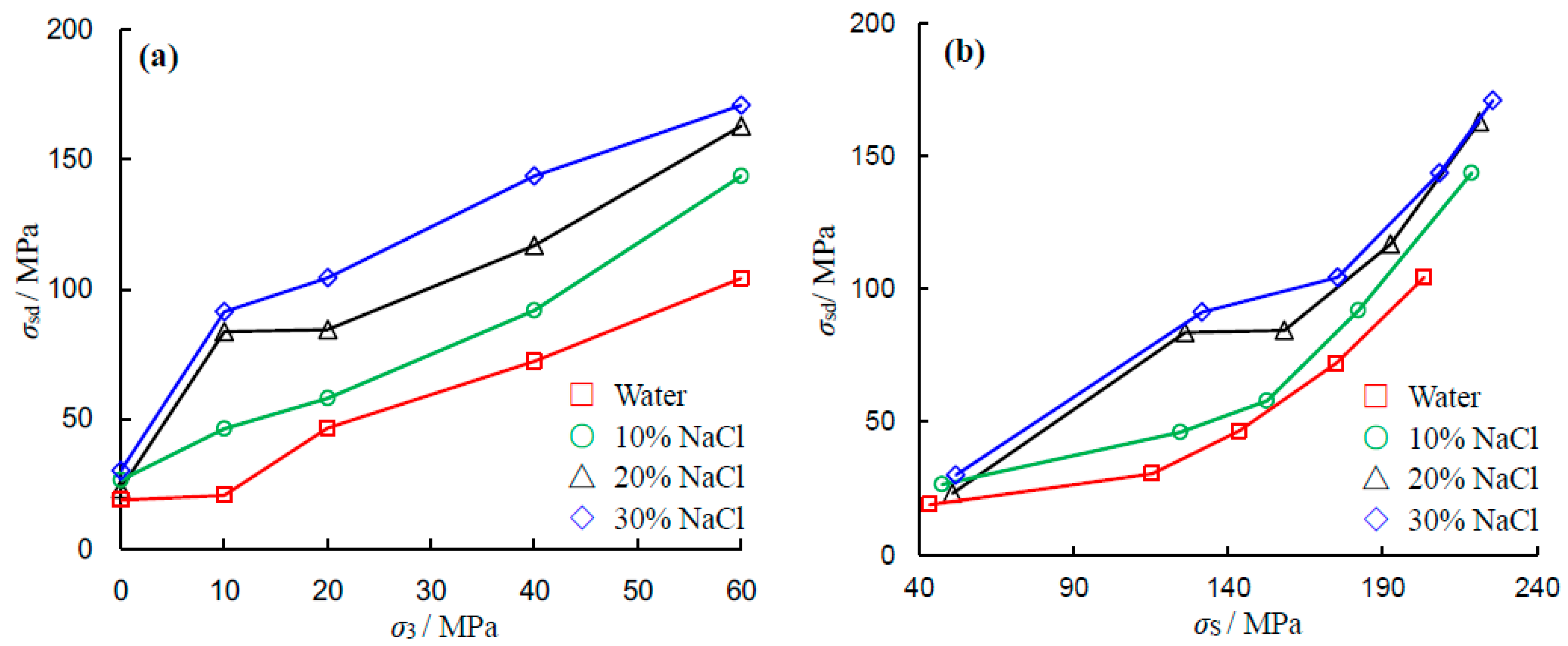 Energies 11 00385 g007 550