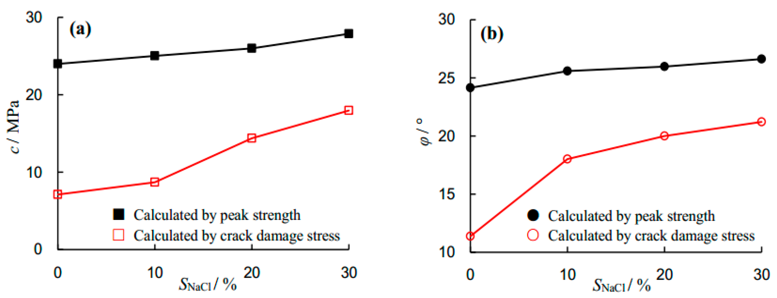 Energies 11 00385 g008 550