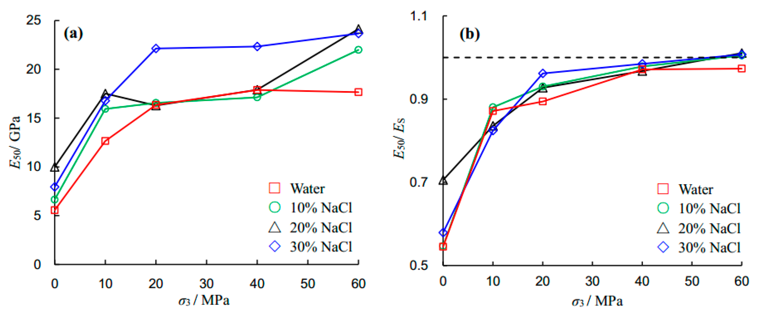 Energies 11 00385 g009 550