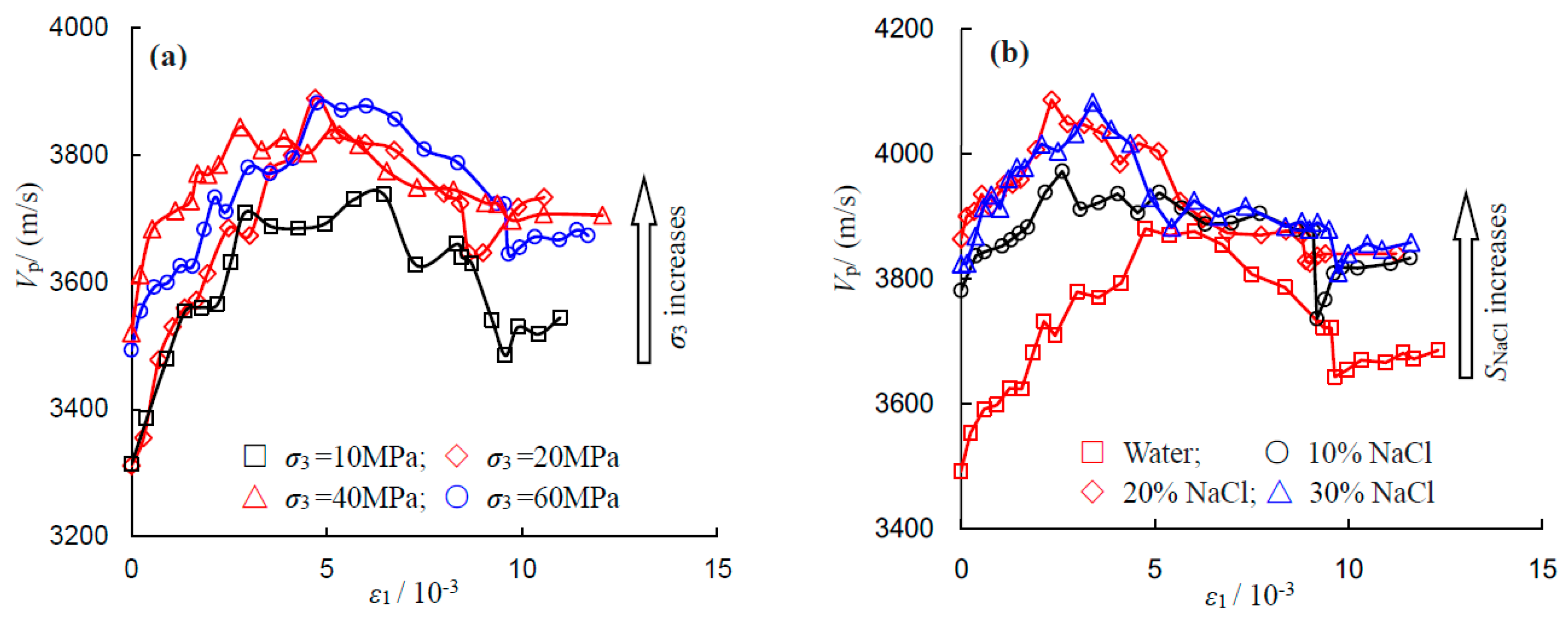 Energies 11 00385 g012 550