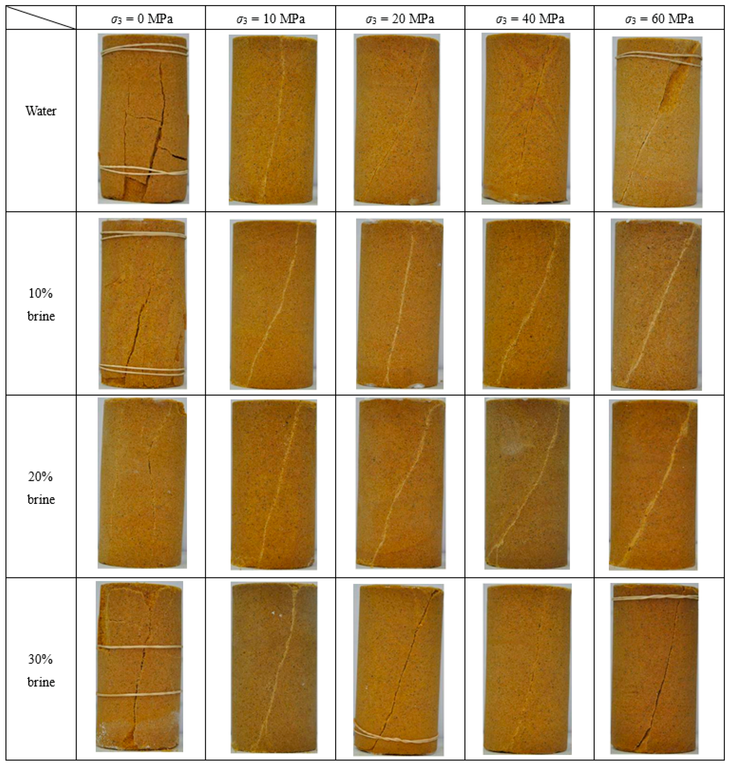 Energies 11 00385 g016 550