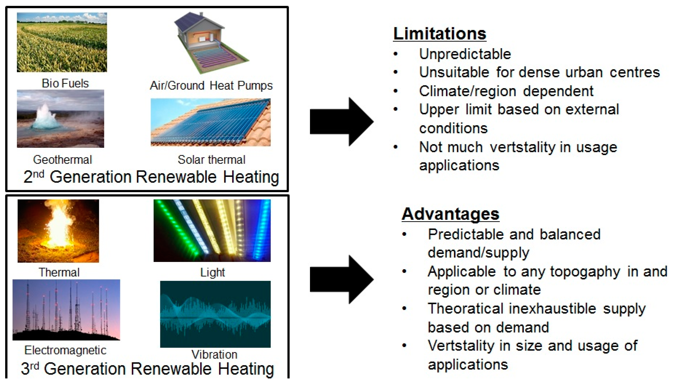 Energies 11 00386 g002