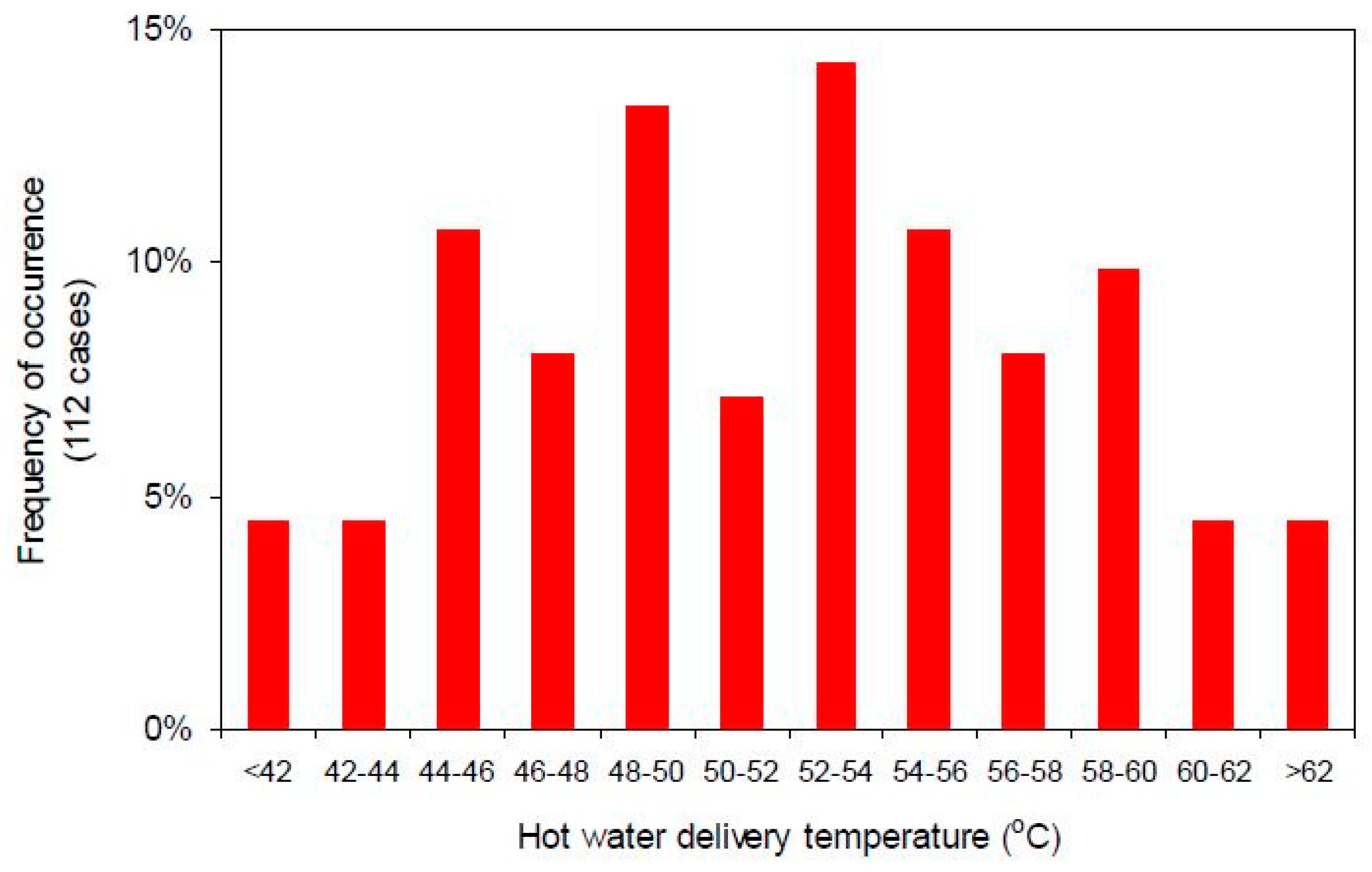 Energies 11 00386 g005