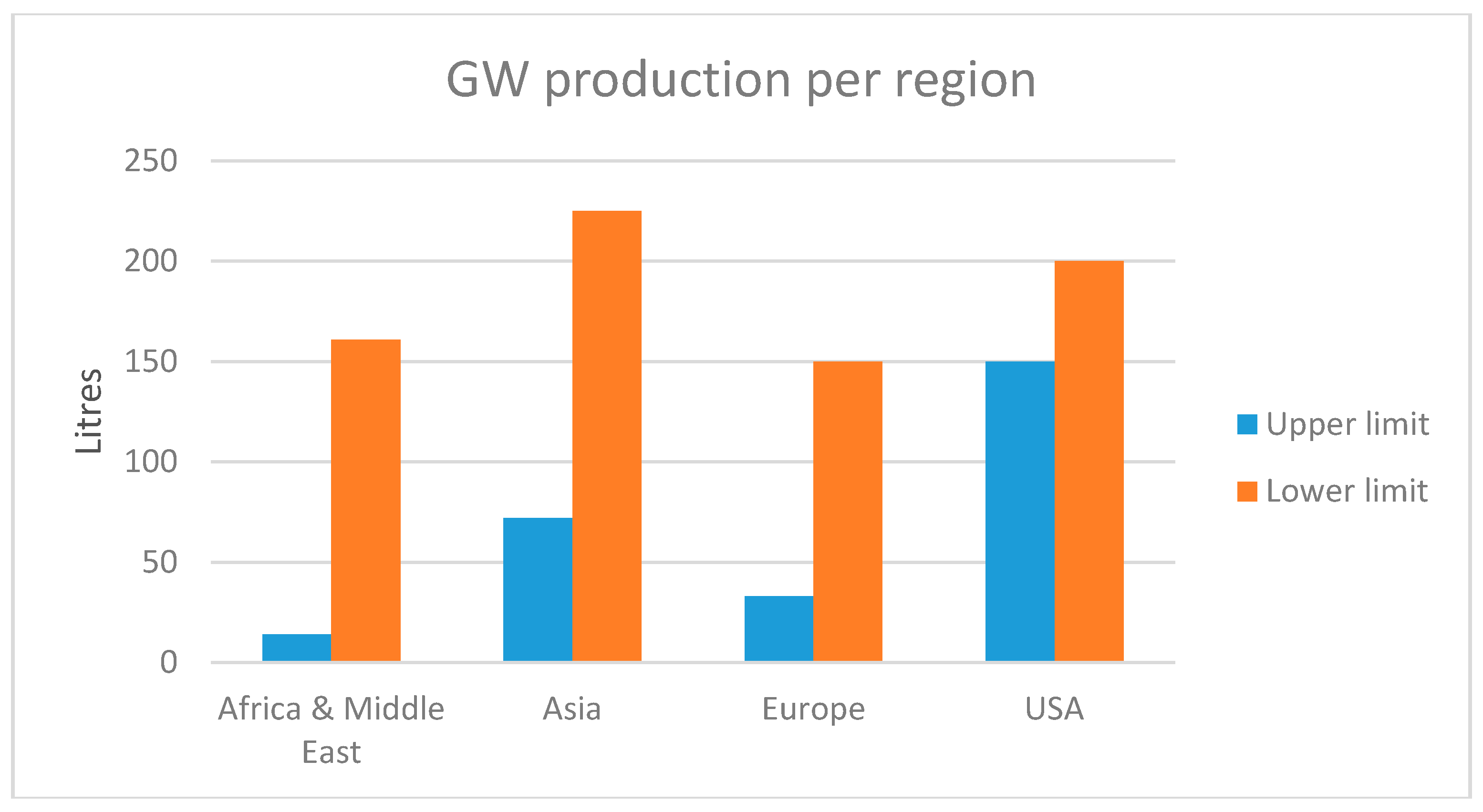 Energies 11 00386 g006