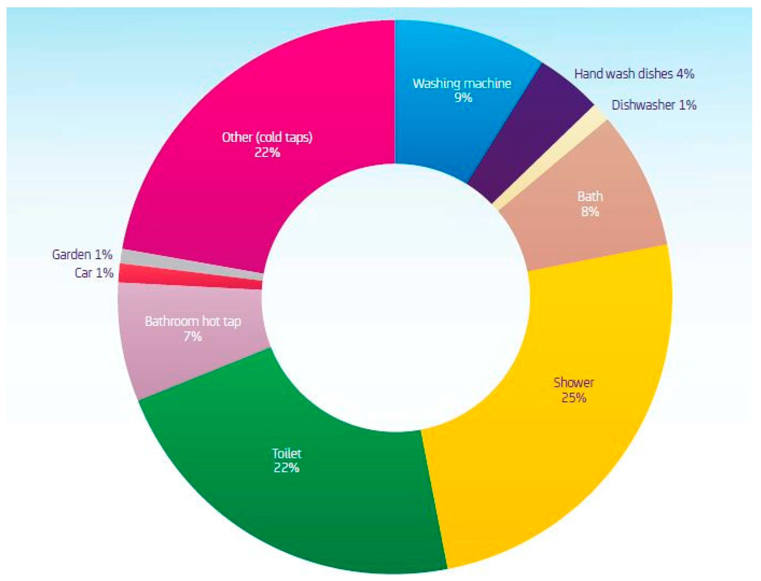 Energies 11 00386 g007