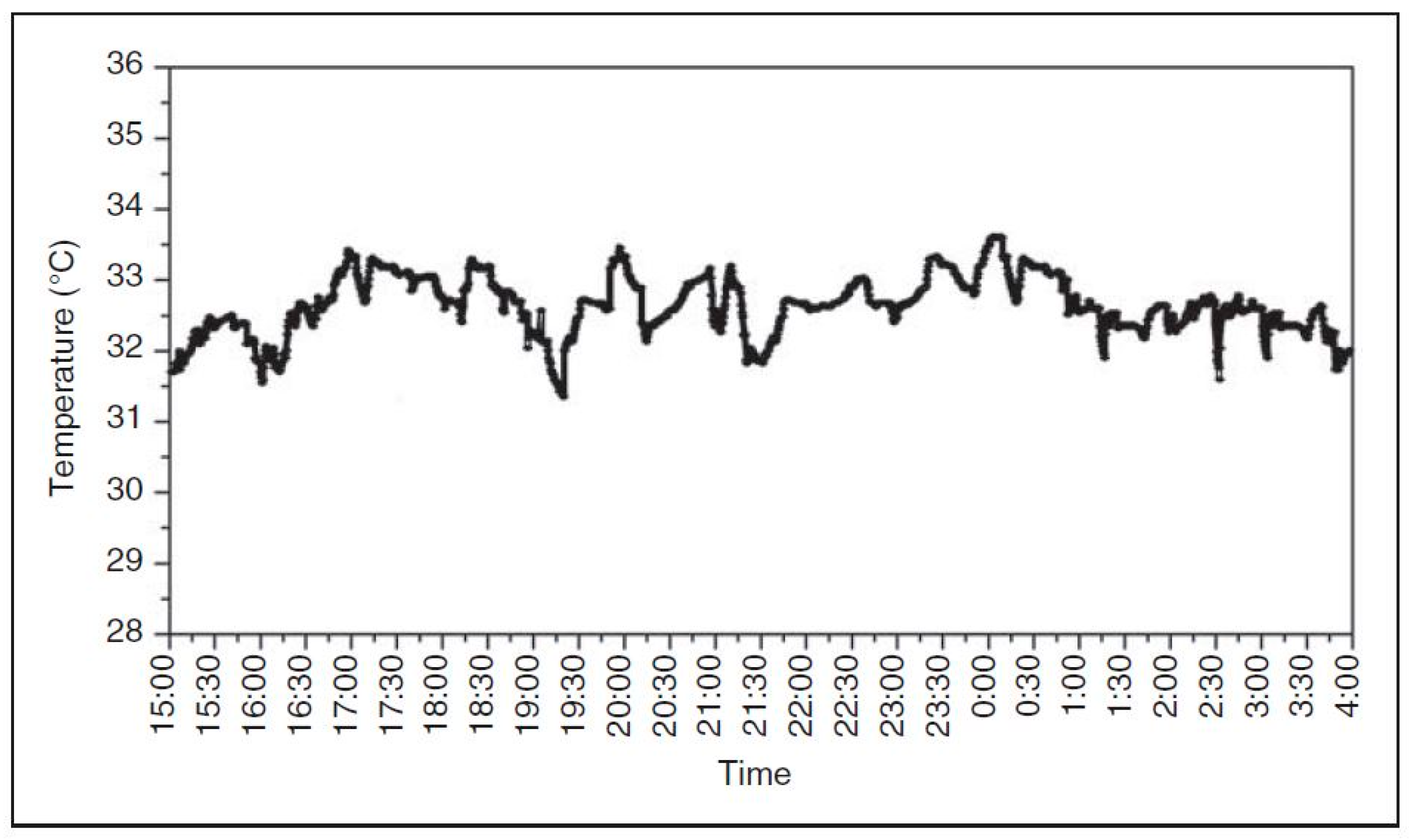 Energies 11 00386 g010