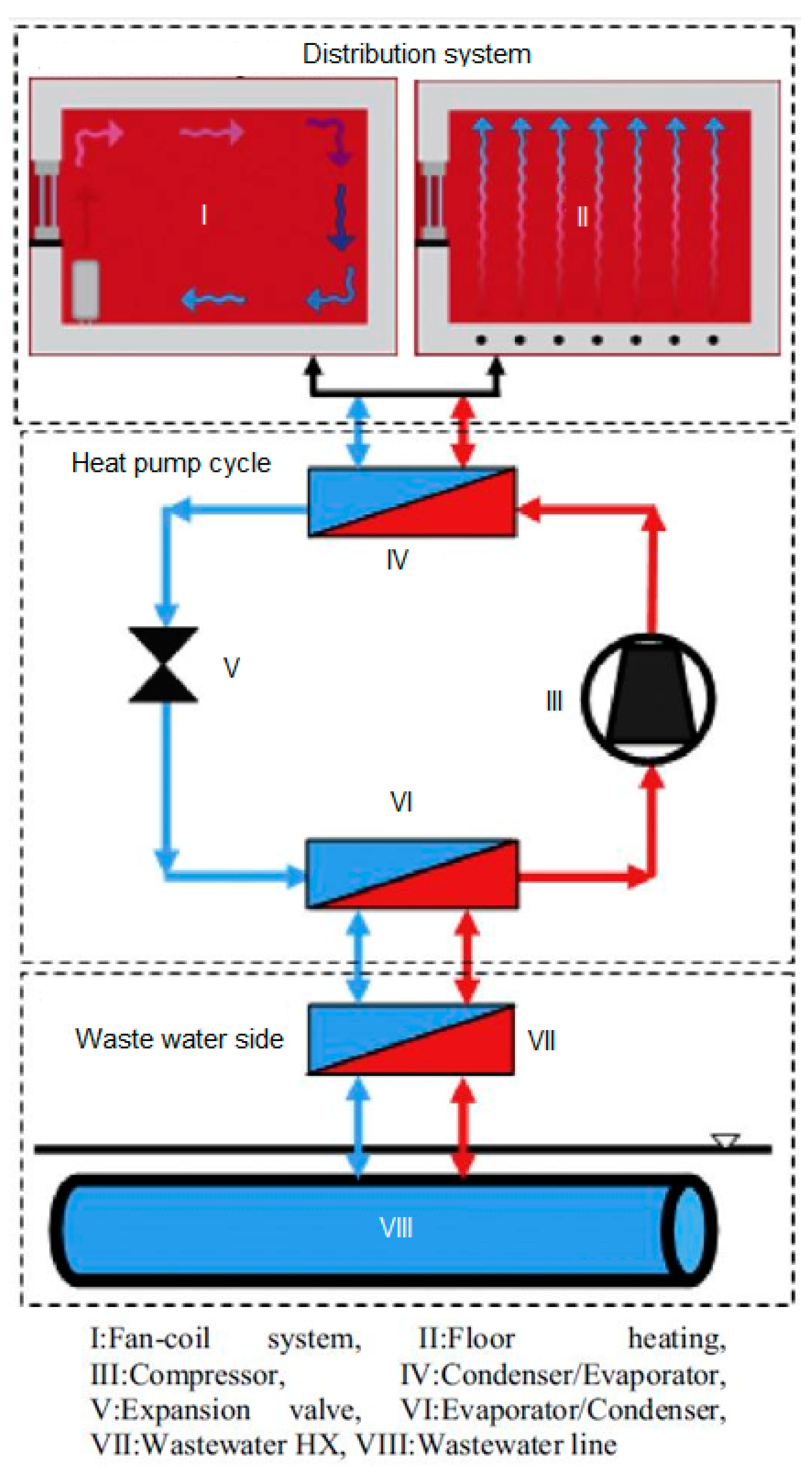 Energies Free Full Text A Key Review Of Non Industrial