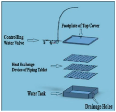 Ecodrain review