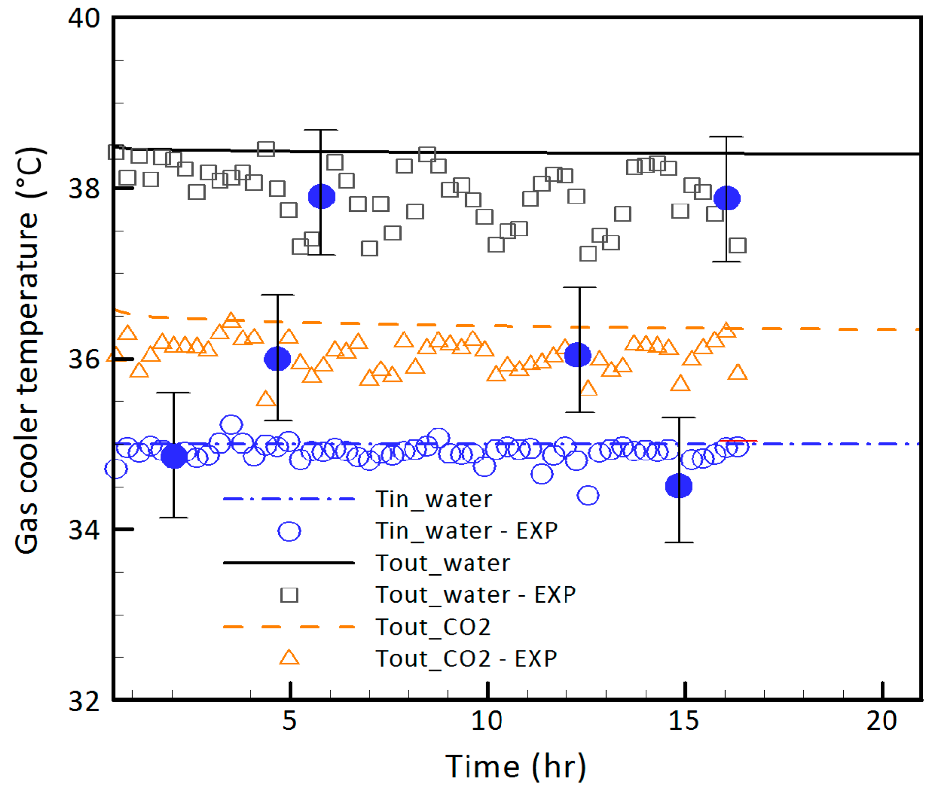 Energies 11 00387 g003 550